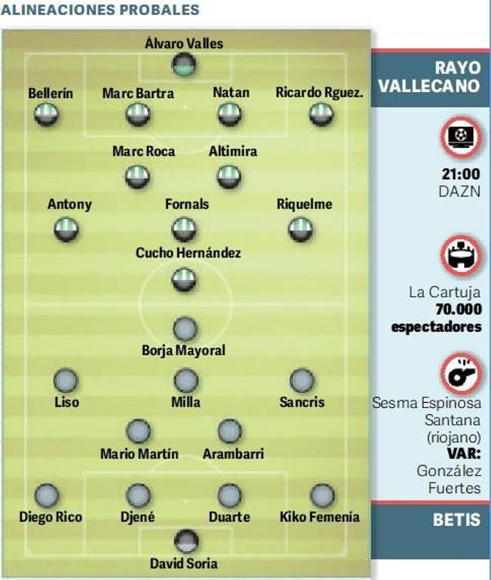 Posibles onces iniciales.