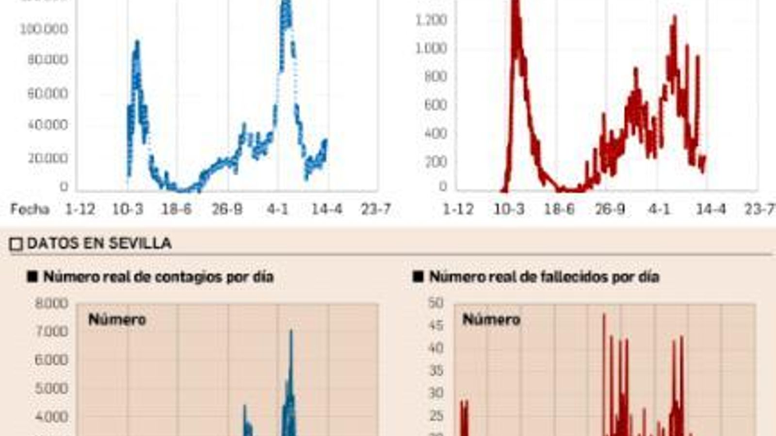 Datos reales de la pandemia