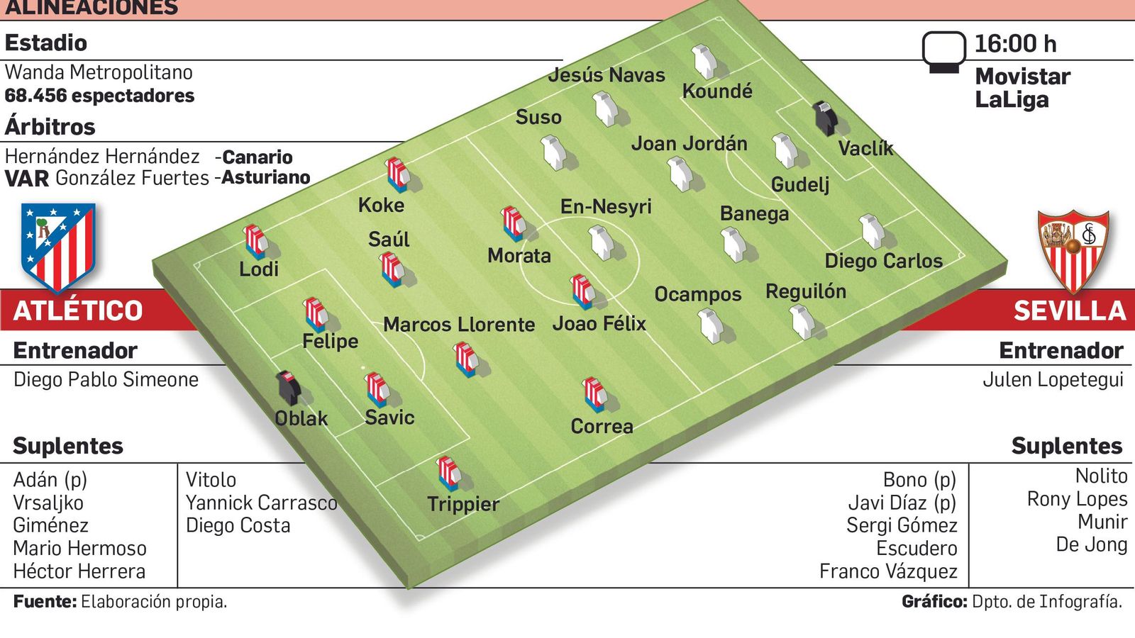 Onces probables