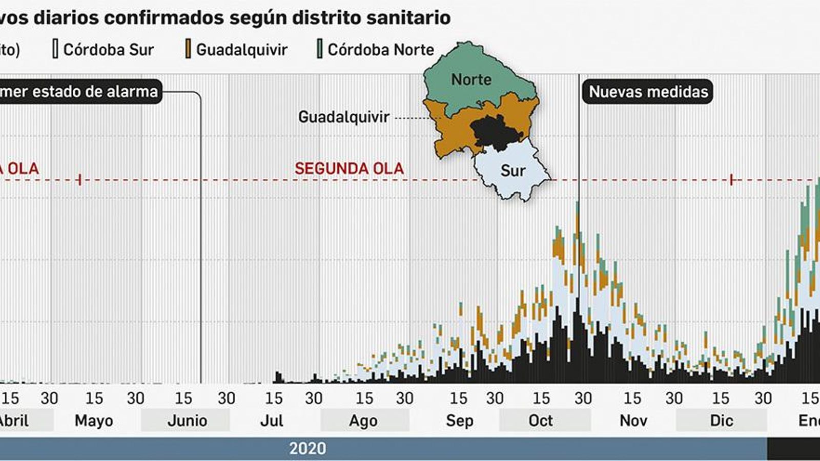 Evolución de los contagiados por coronavirus en la provincia. Fuente: Junta de Andalucía.