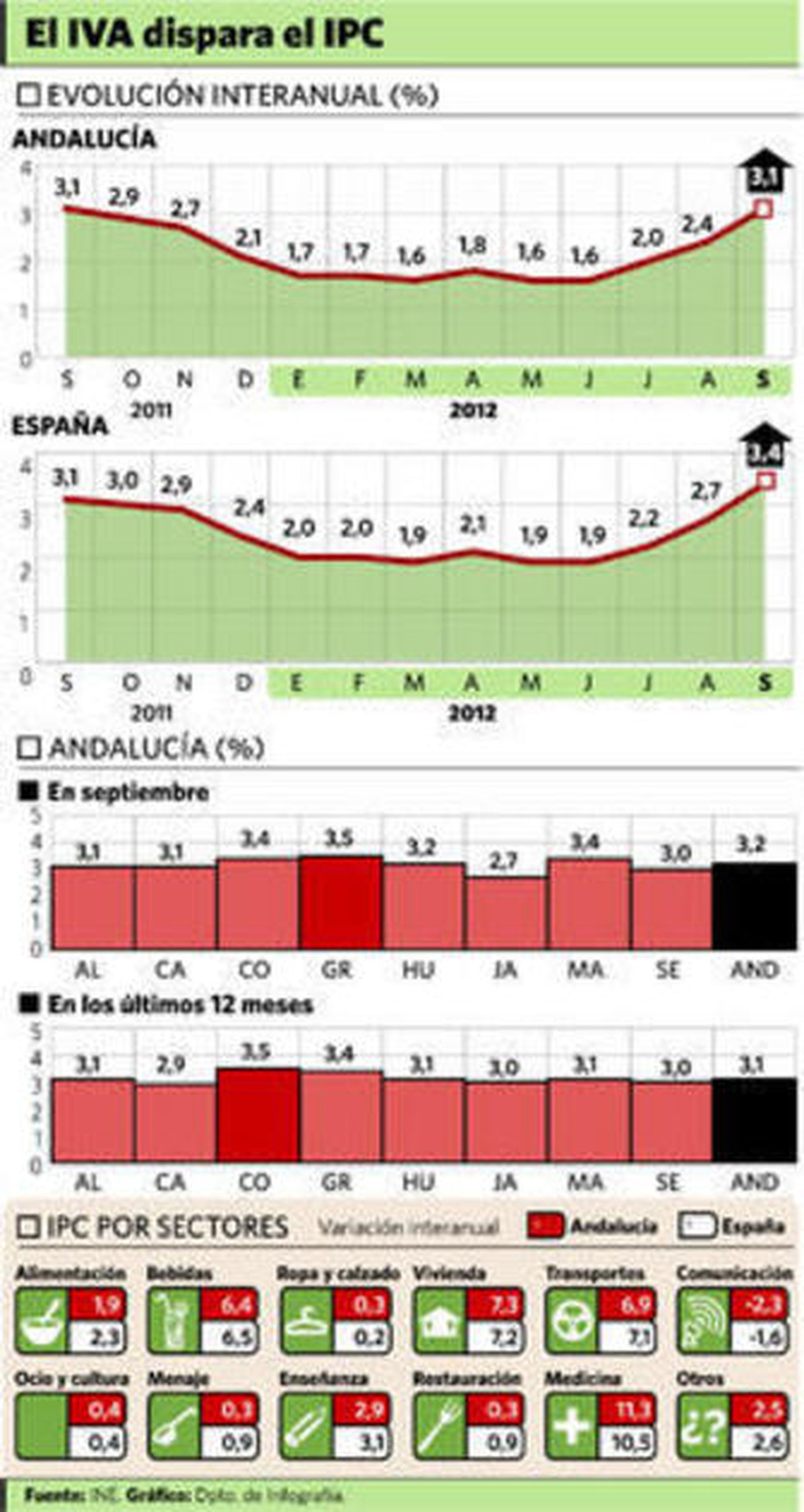 El Gobierno estudia utilizar un IPC reducido para revalorizar las pensiones