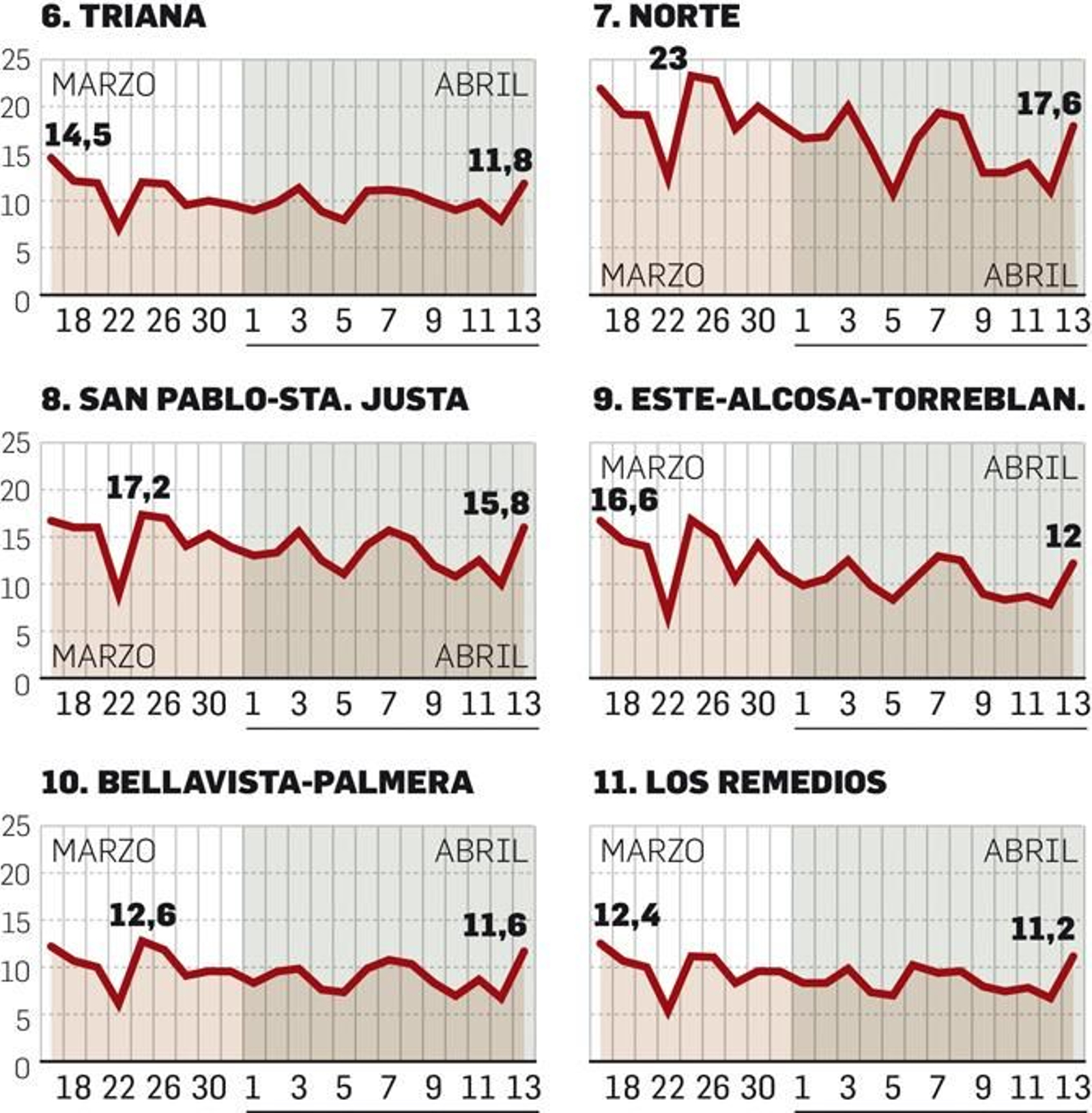 Movilidad Sevilla Barrios Coronavirus