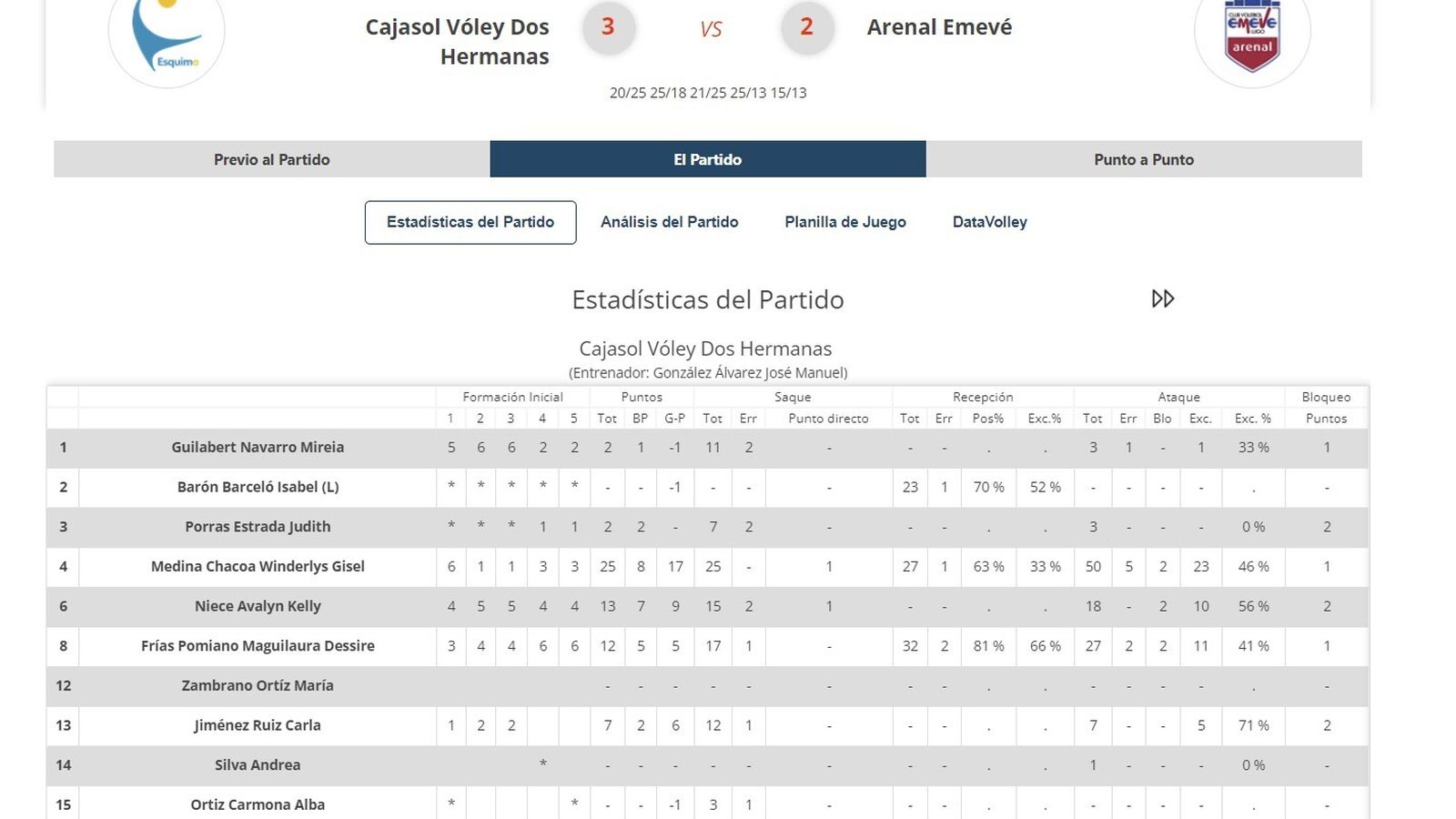 Estadística Esquimo