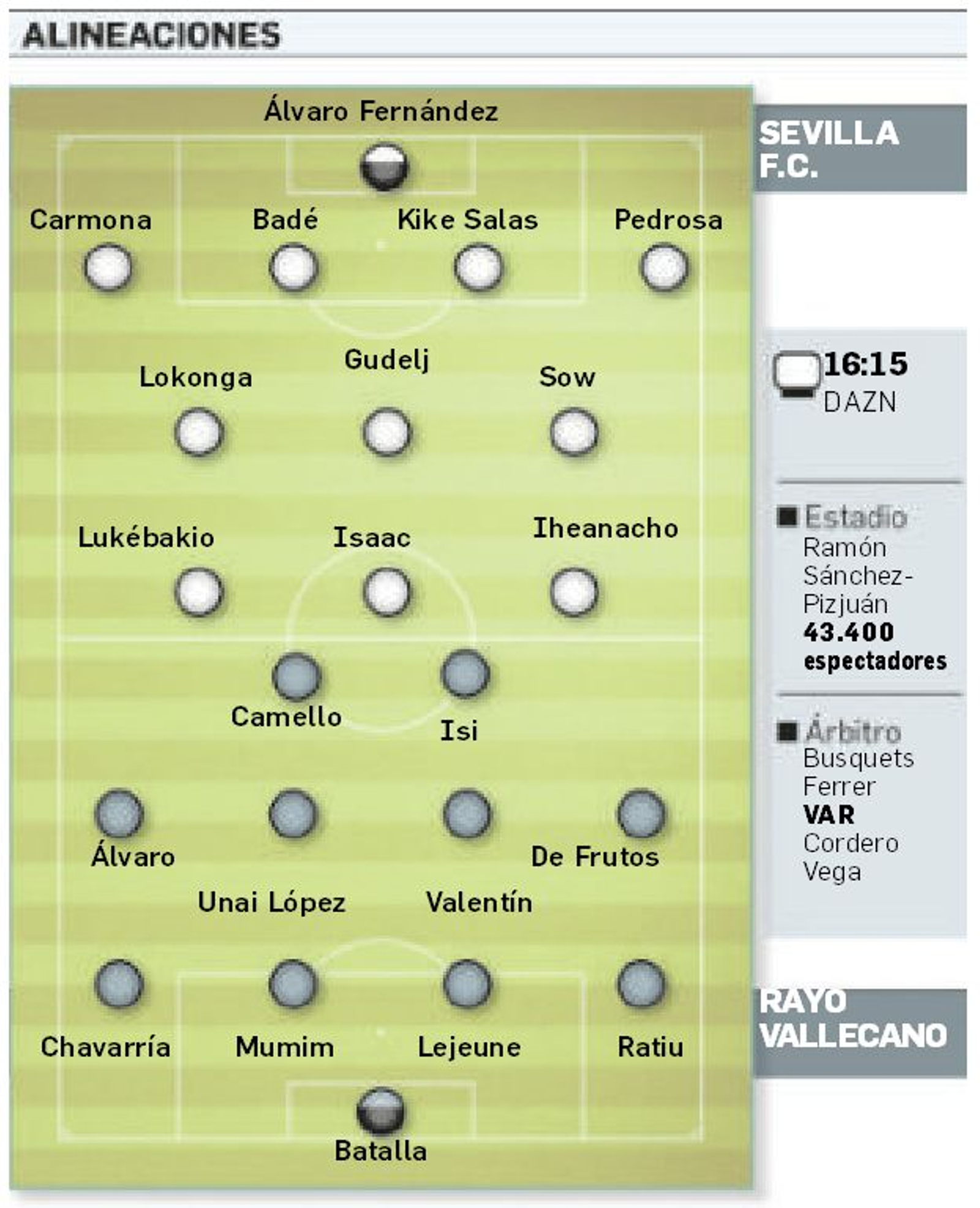 Onces probables.