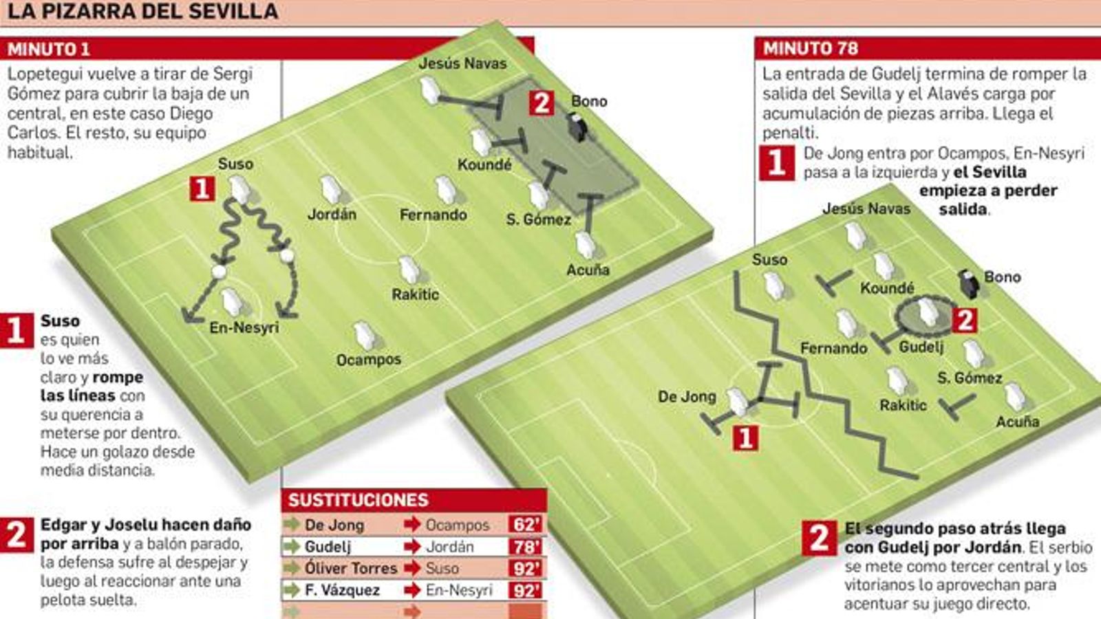 Departamento de Infografía