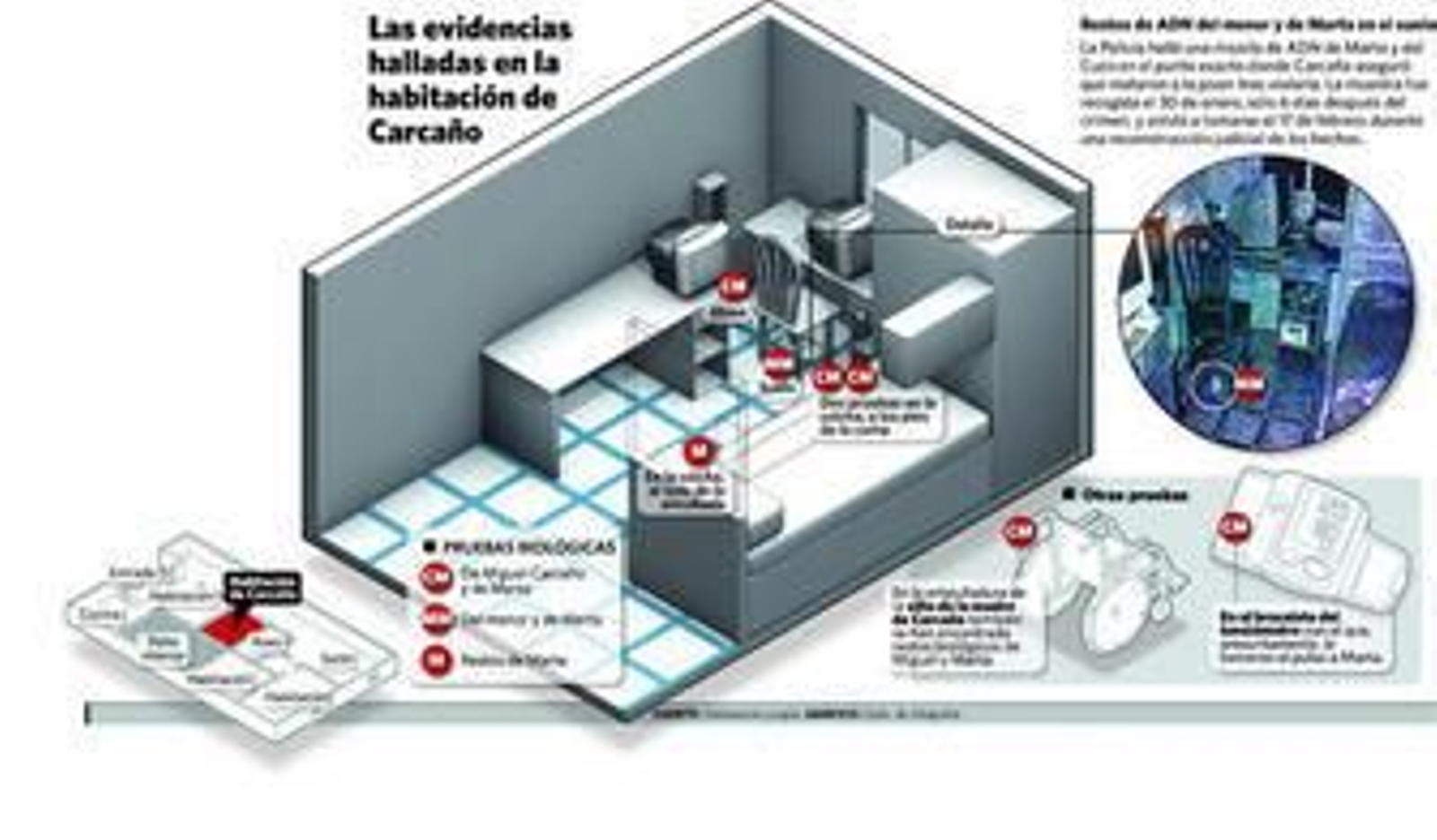 Sangre de Marta en el chaquetón de Miguel