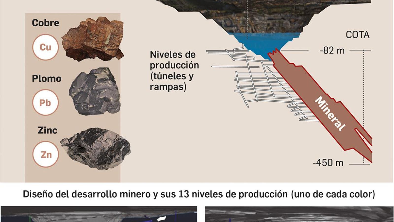 Infografía que muestra los niveles de producción de mineral. Fuente: Junta de Andalucía.