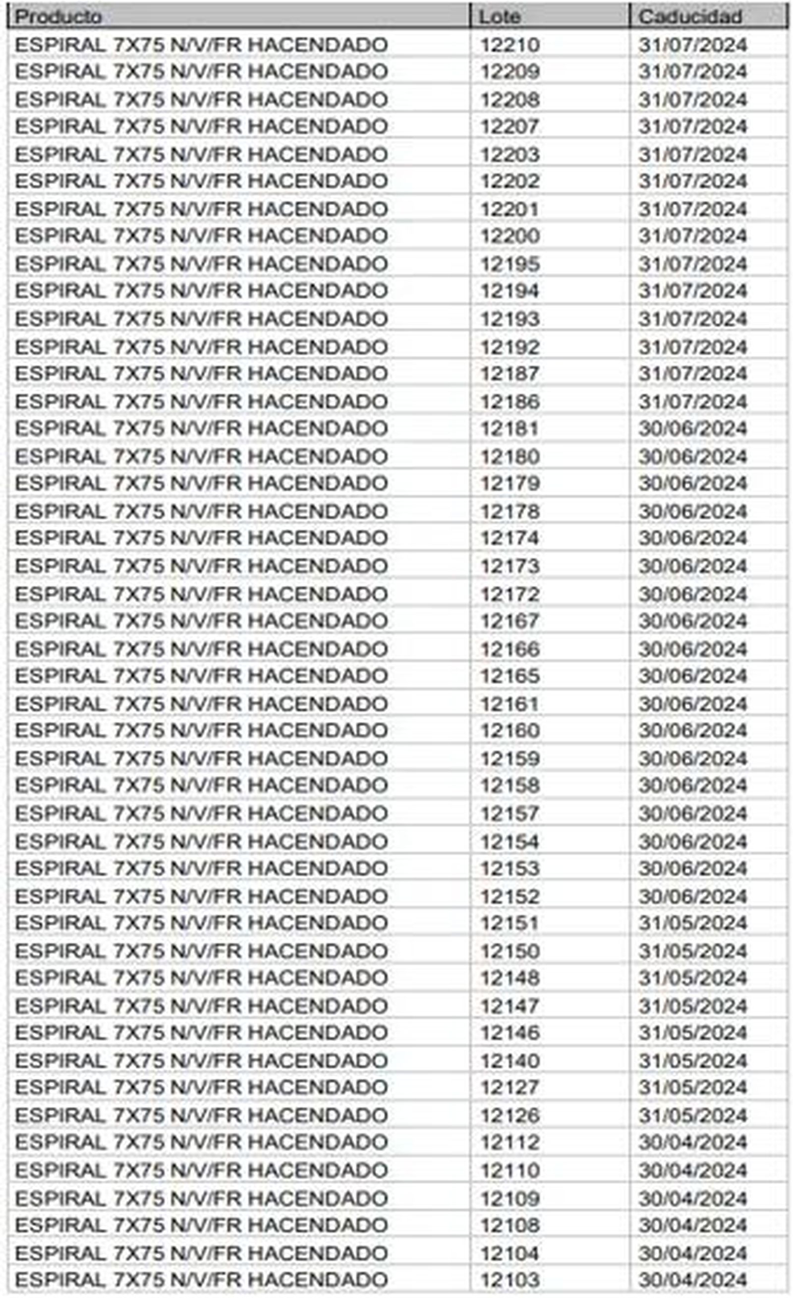 Helados cuerpos extraños Mercadona