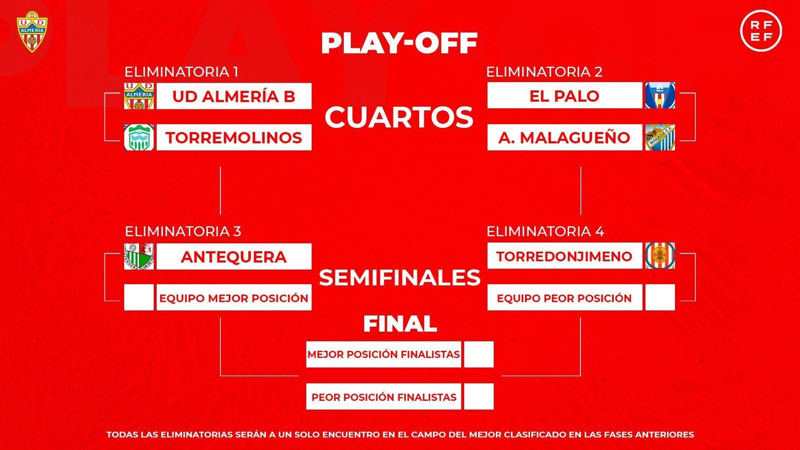 El camino del ascenso para la la UD Almería B.