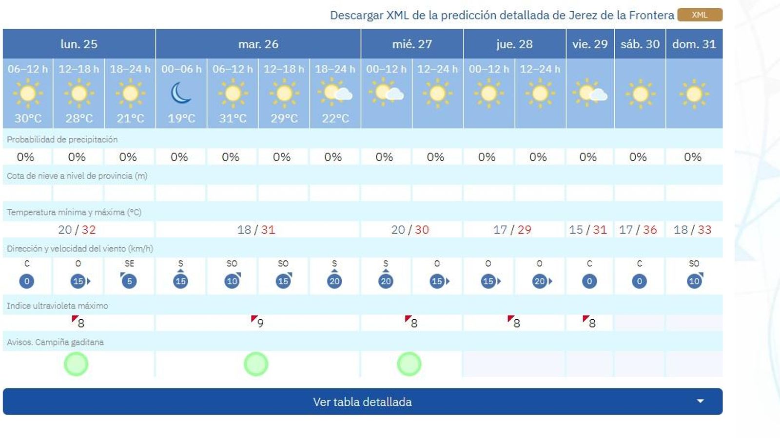 Una imagen del pronóstico de Aemet.
