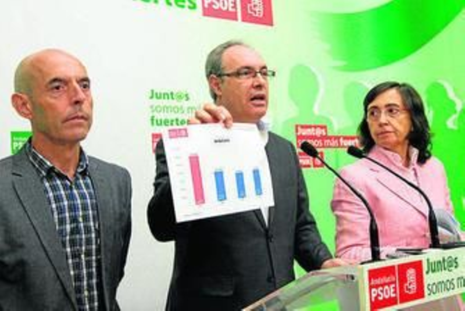 Juan Pablo Durán, junto a Antonio Hurtado y Rosa Aguilar, ayer.
