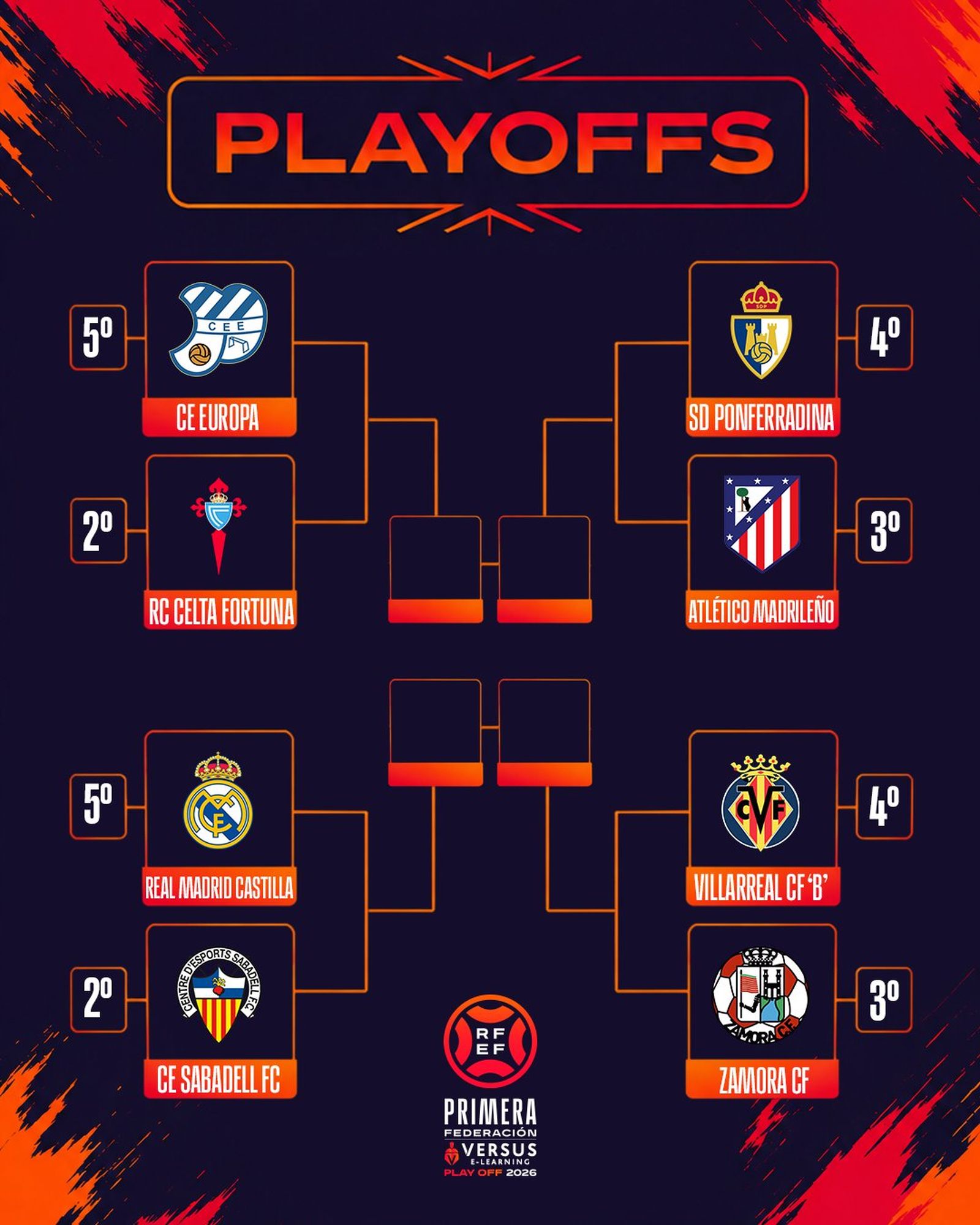 Playoff de ascenso a Segunda División 2026: fechas, horarios y dónde ...
