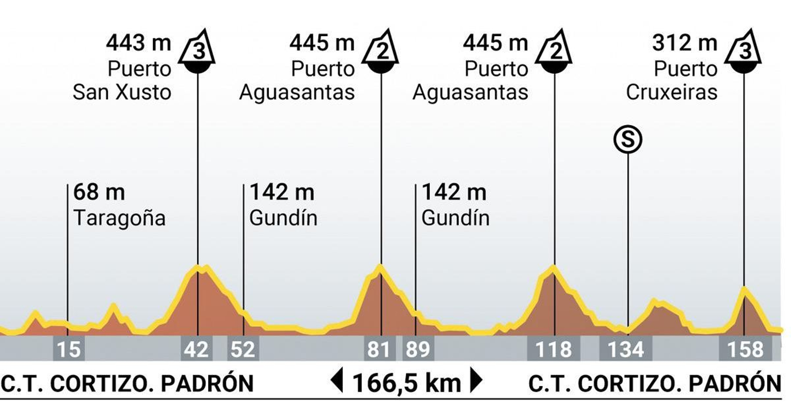 Etapa 11 de la Vuelta a España 2024.jpg