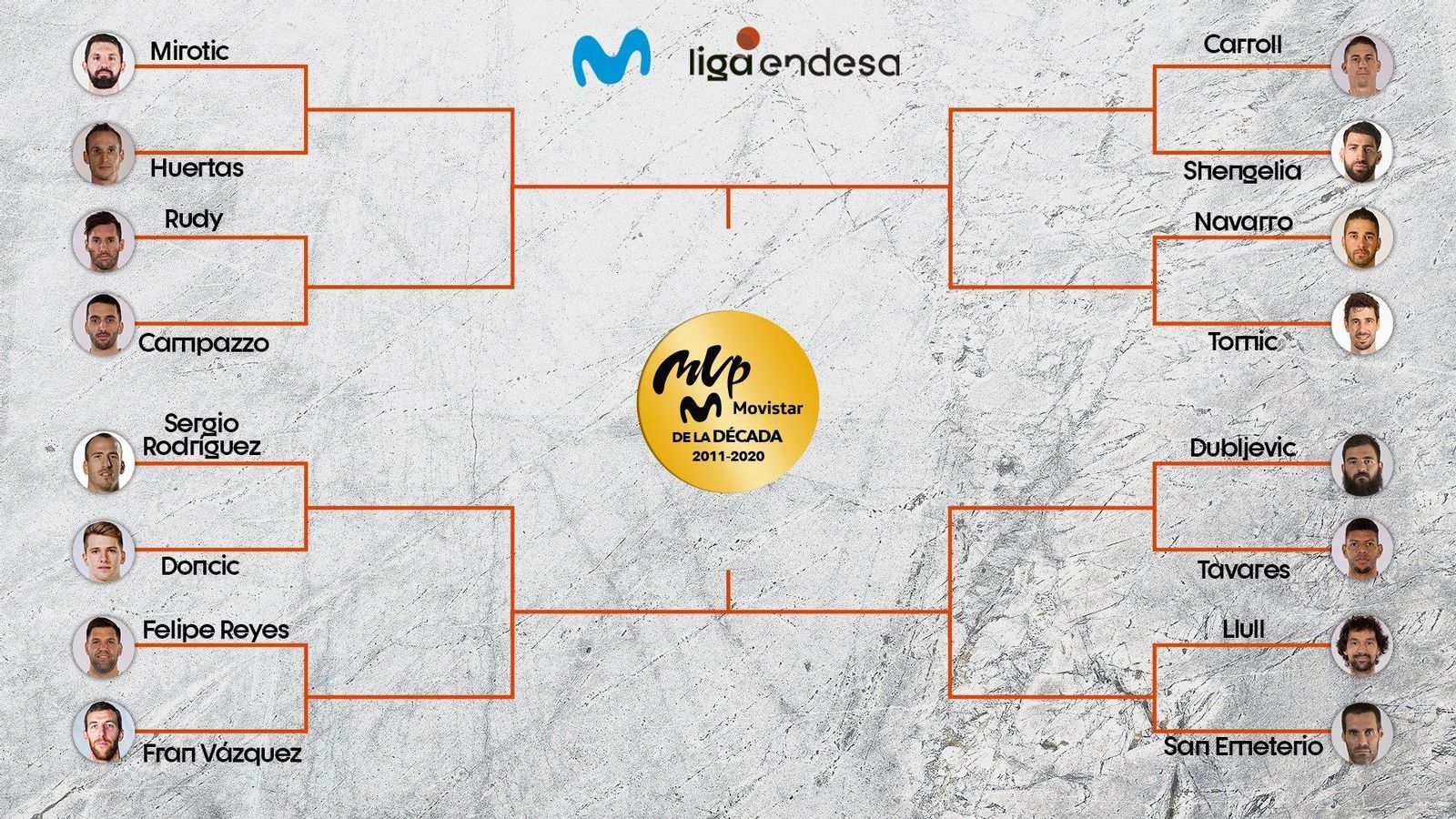 Bracket con los 16 finalistas del MVP Movistar de la década.