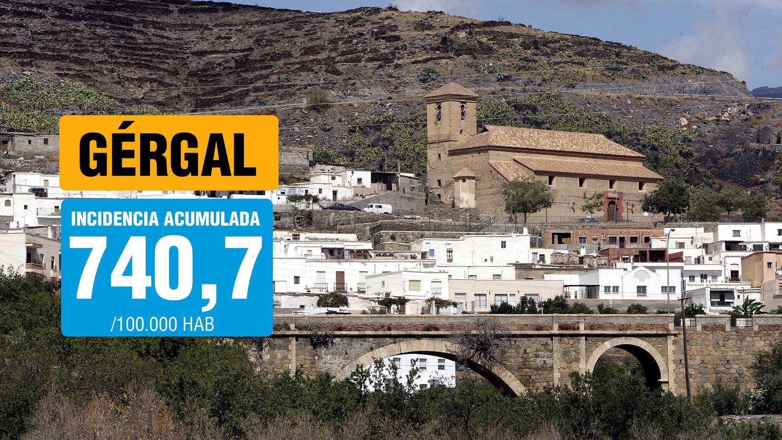 Gérgal es uno de los municipios con mayor incidencia de la COVID-19.