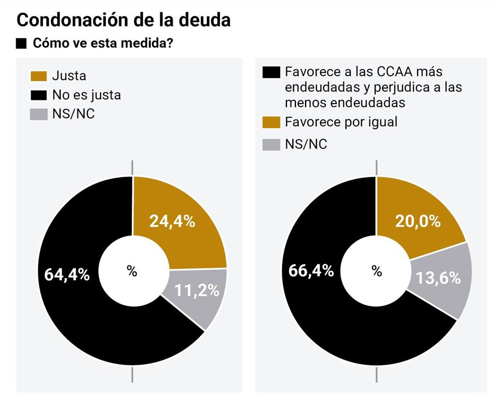 Condonación de la deuda