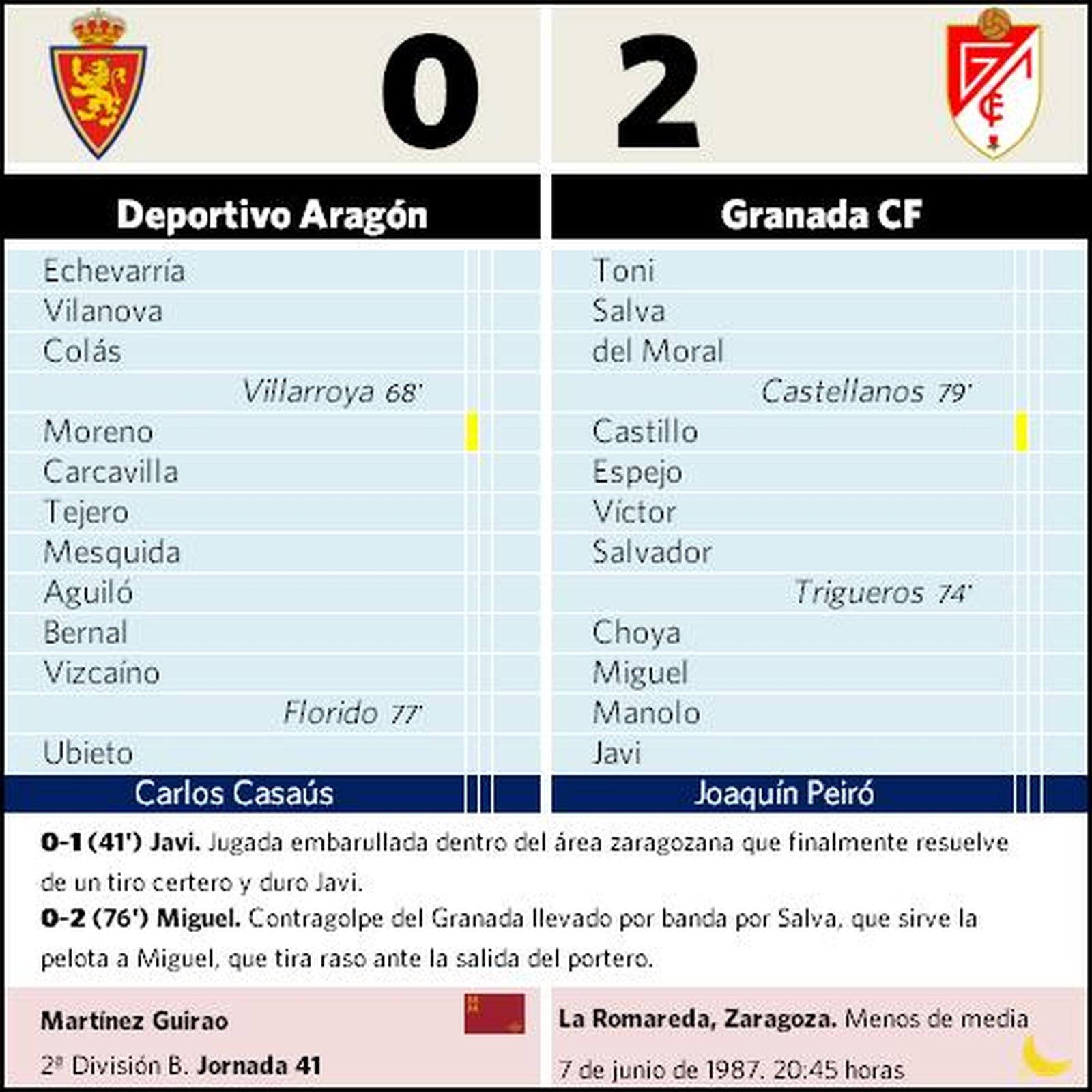 Ficha del octavo ascenso del Granada CF