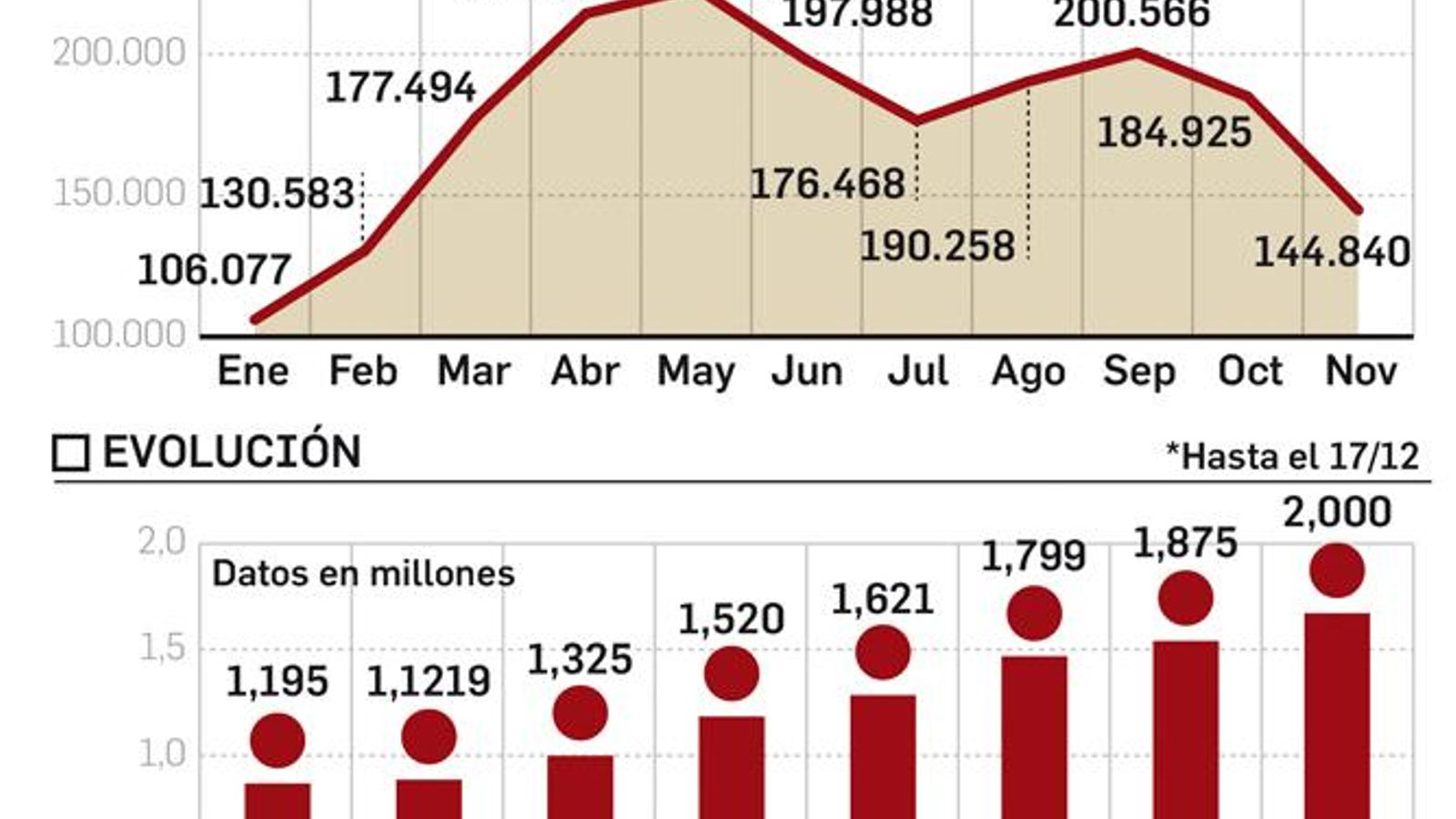 Visitantes Alcázar