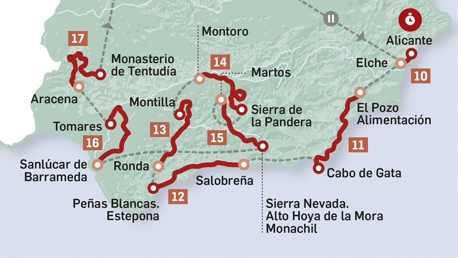 Las etapas andaluzas de esta edición de la Vuelta.