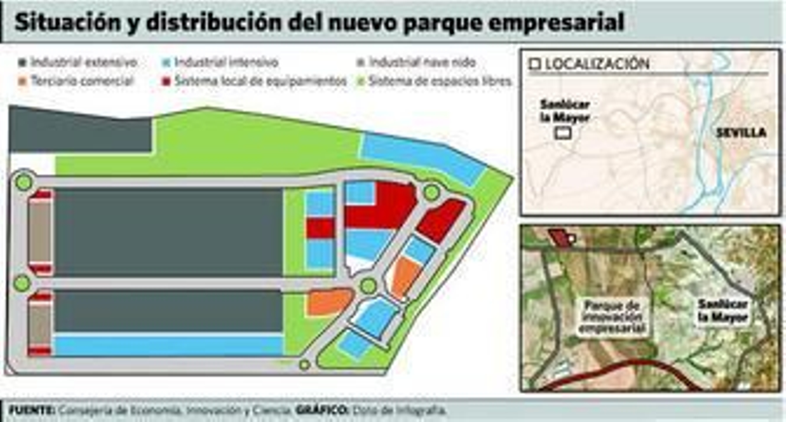 El nuevo parque energético de Sanlúcar movilizará 100 millones