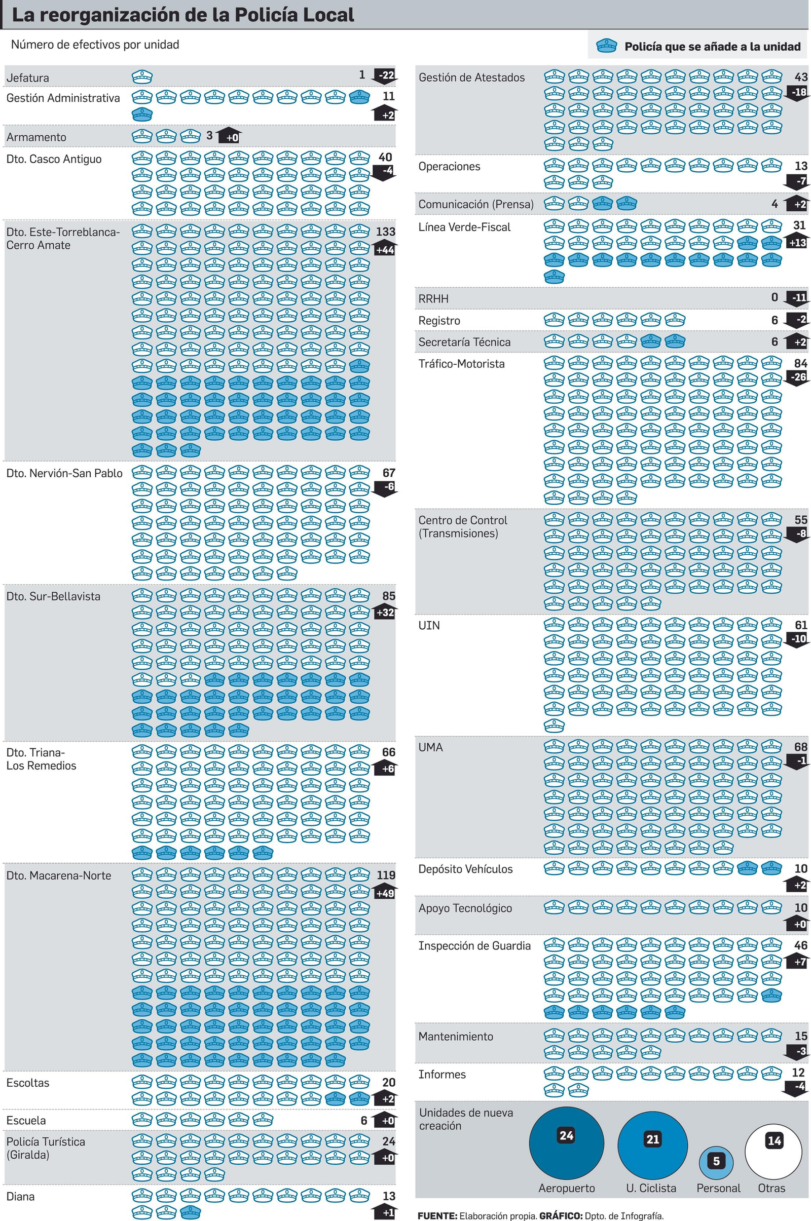 FUENTE: Elaboración propia. GRÁFICO: Dpto. de Infografía.