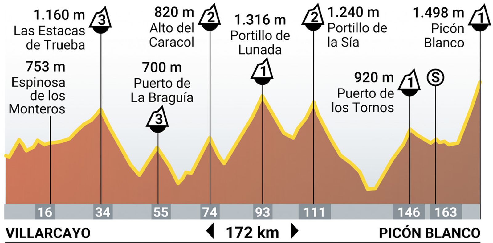 Etapa 20 de la Vuelta a España 2024.jpg