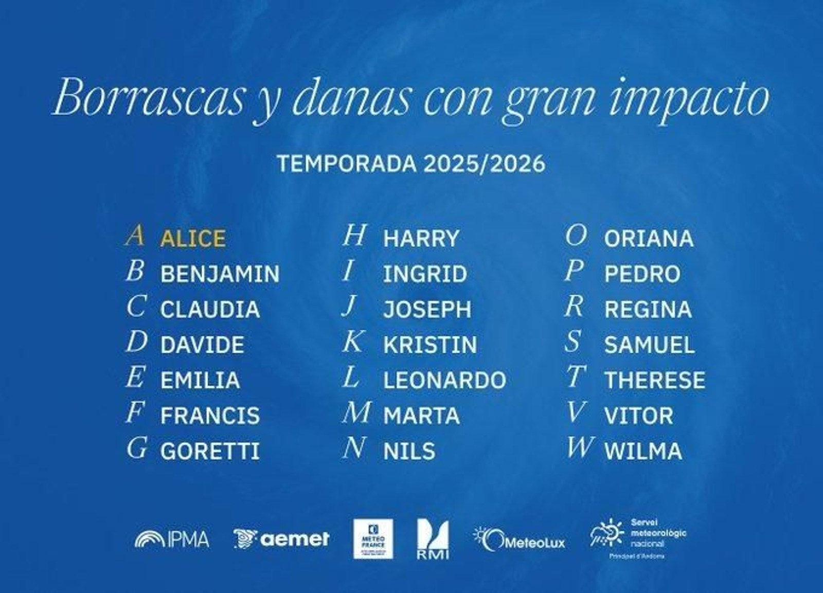 Nombre de las borrascas y danas con gran impacto de la temporada 2025/26