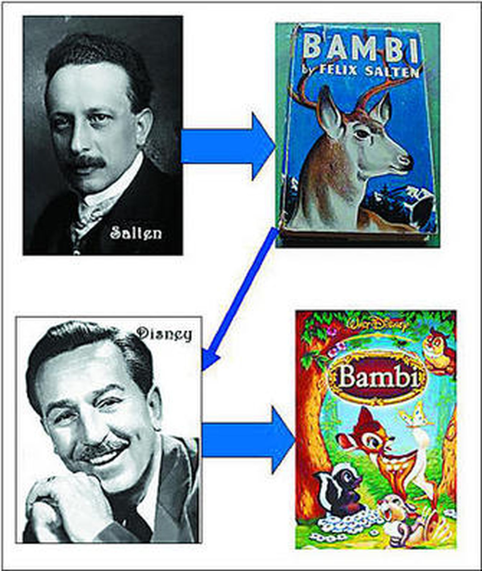 La aculturización de Disney