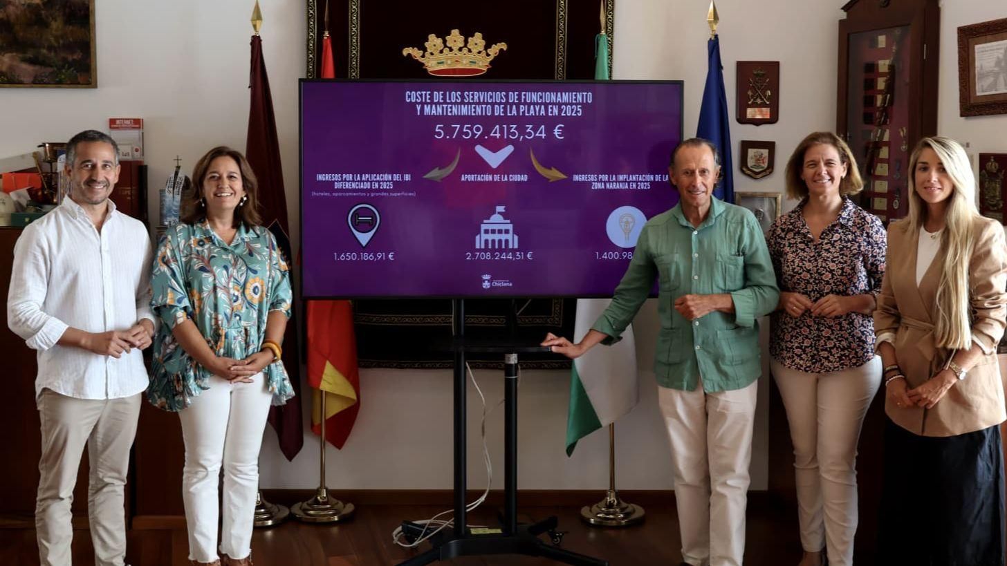 Los ingresos por la Zona Naranja en Chiclana ascienden a más de 1.400.000 euros