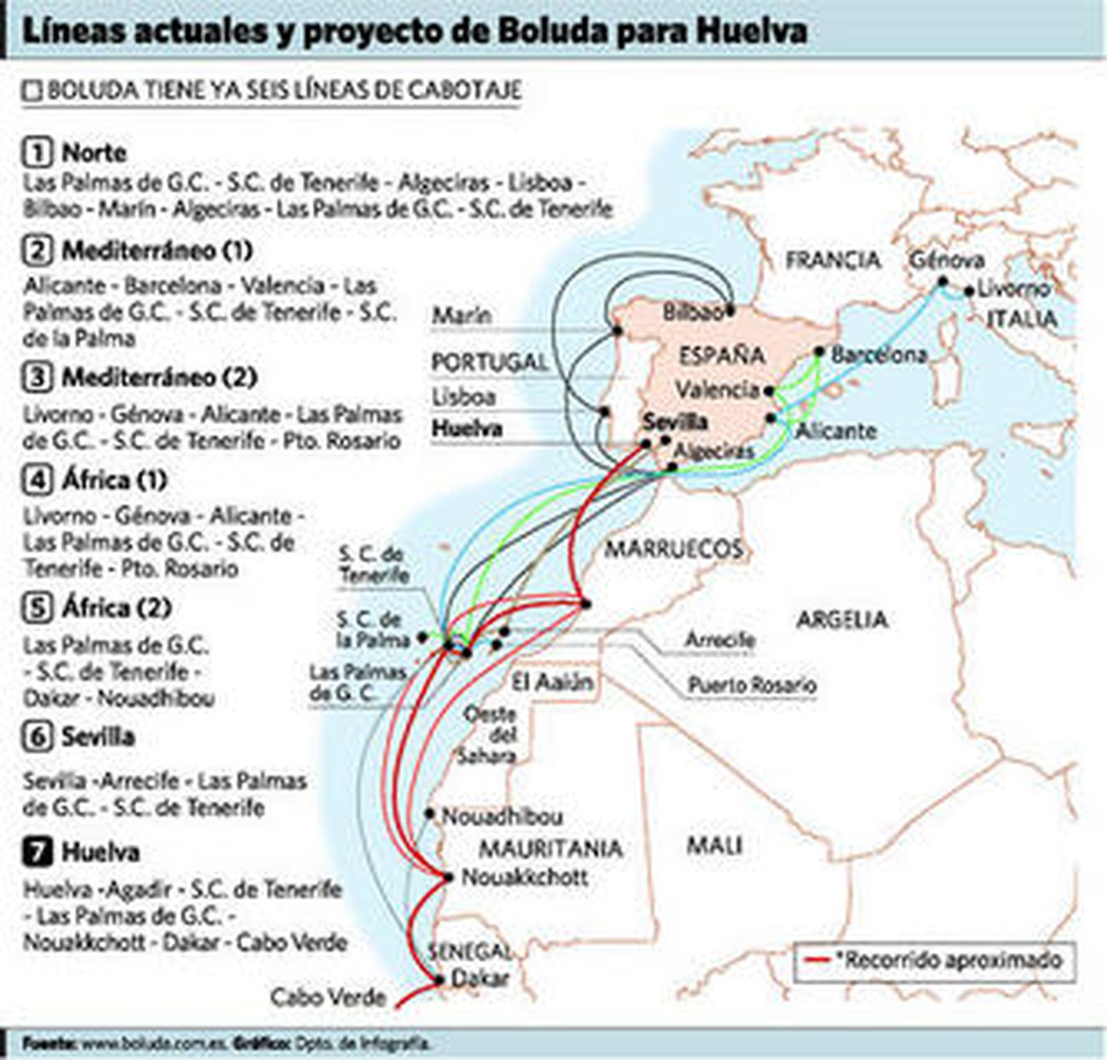 Boluda estudia instalar otra línea marítima entre Huelva y Canarias