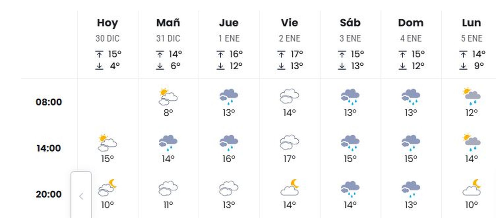Avance del tiempo en Jerez desde la web el tiempo.es.