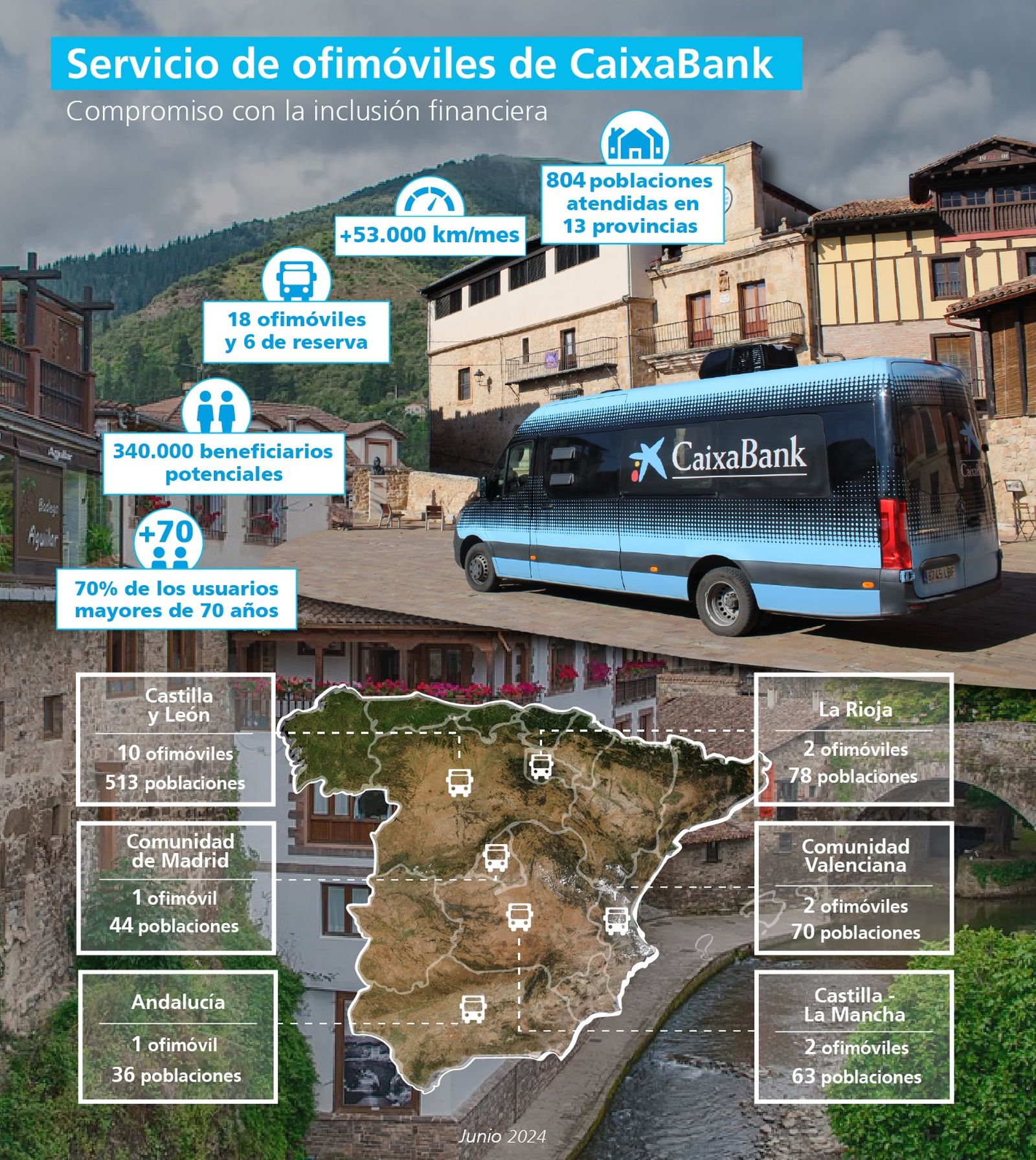 Red móvil de CaixaBank.