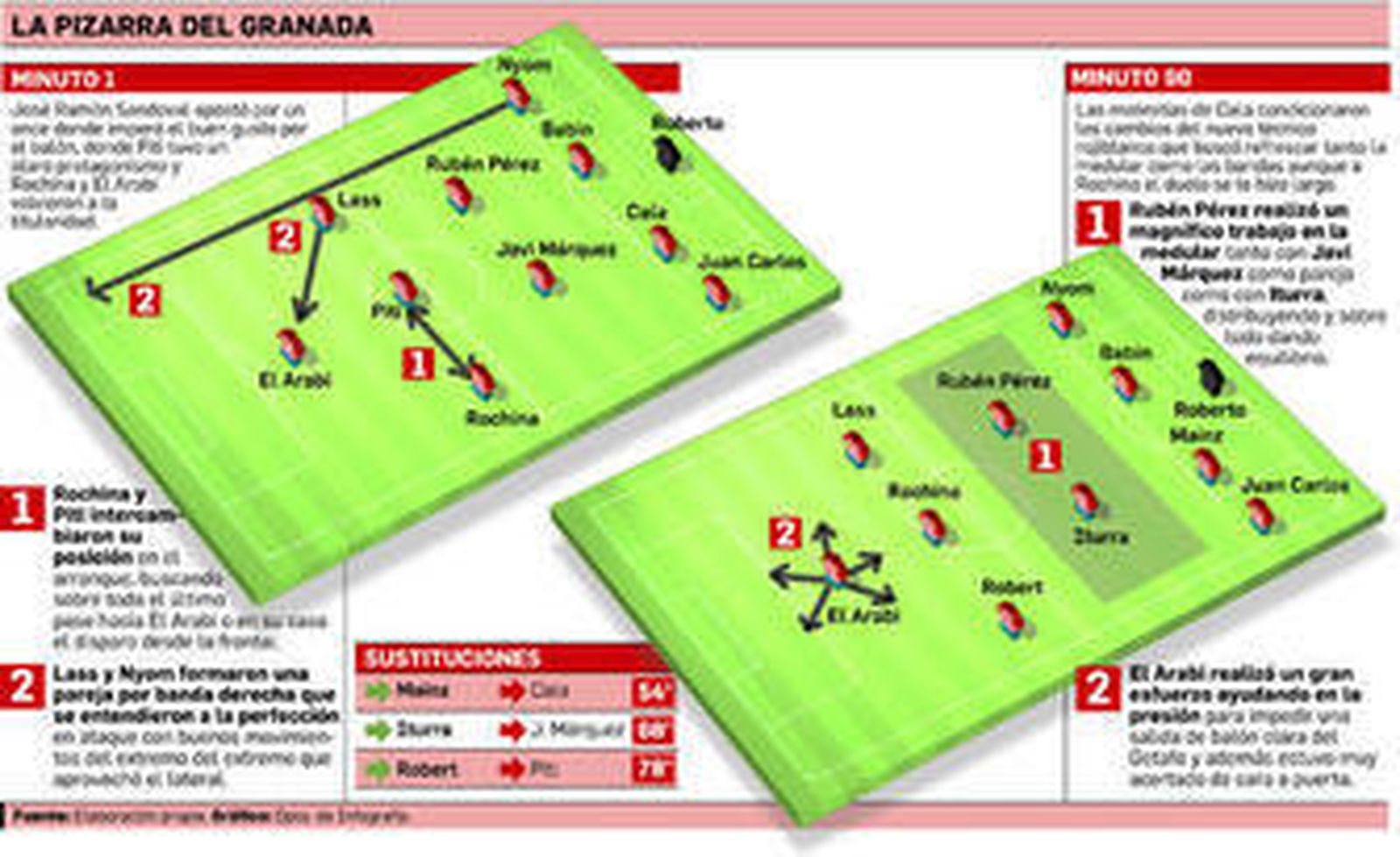 Hinestroza controla el balón antes de que le encime Babin.