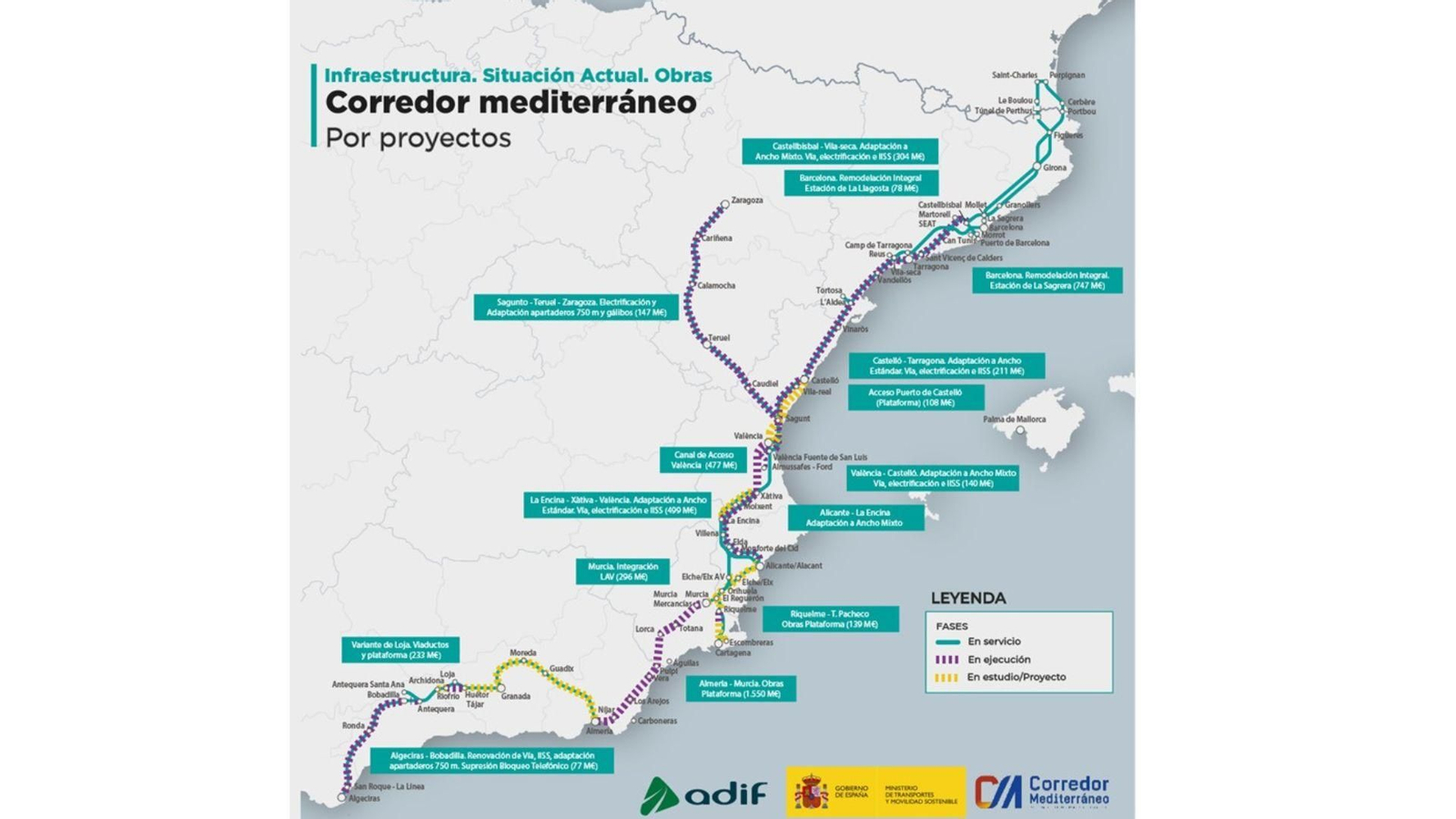 Gráfico con la situación actual del Corredor Mediterráneo.