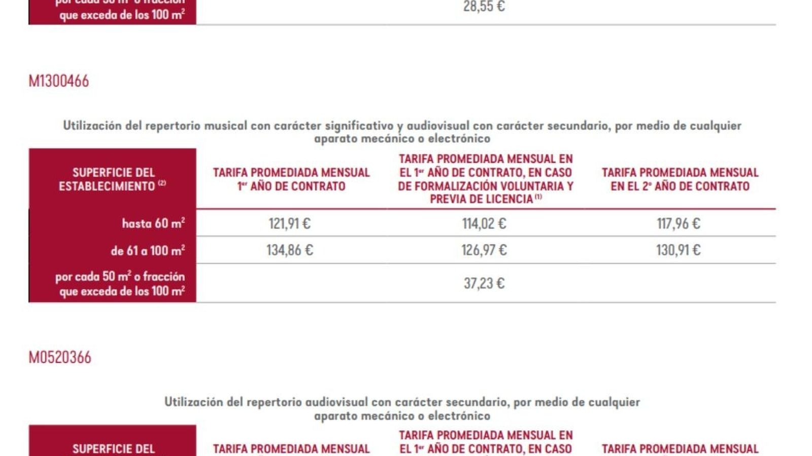 Licencia SGAE bares de copa