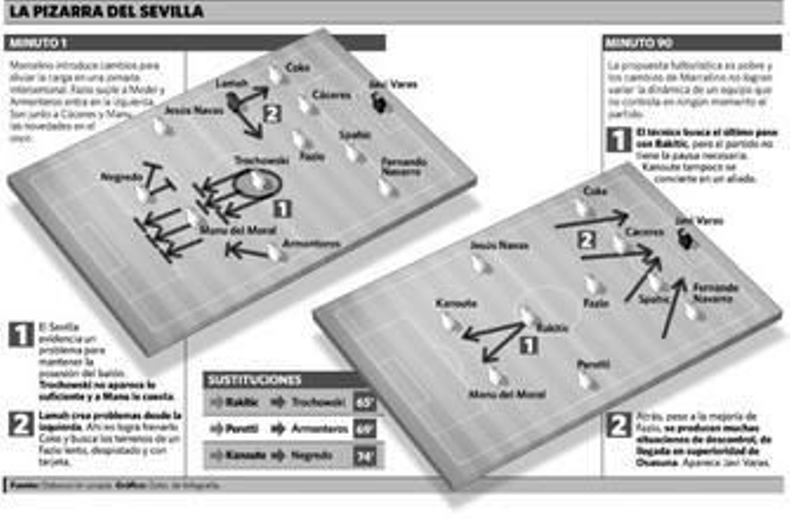 ¿Quiere el balón o no lo quiere?