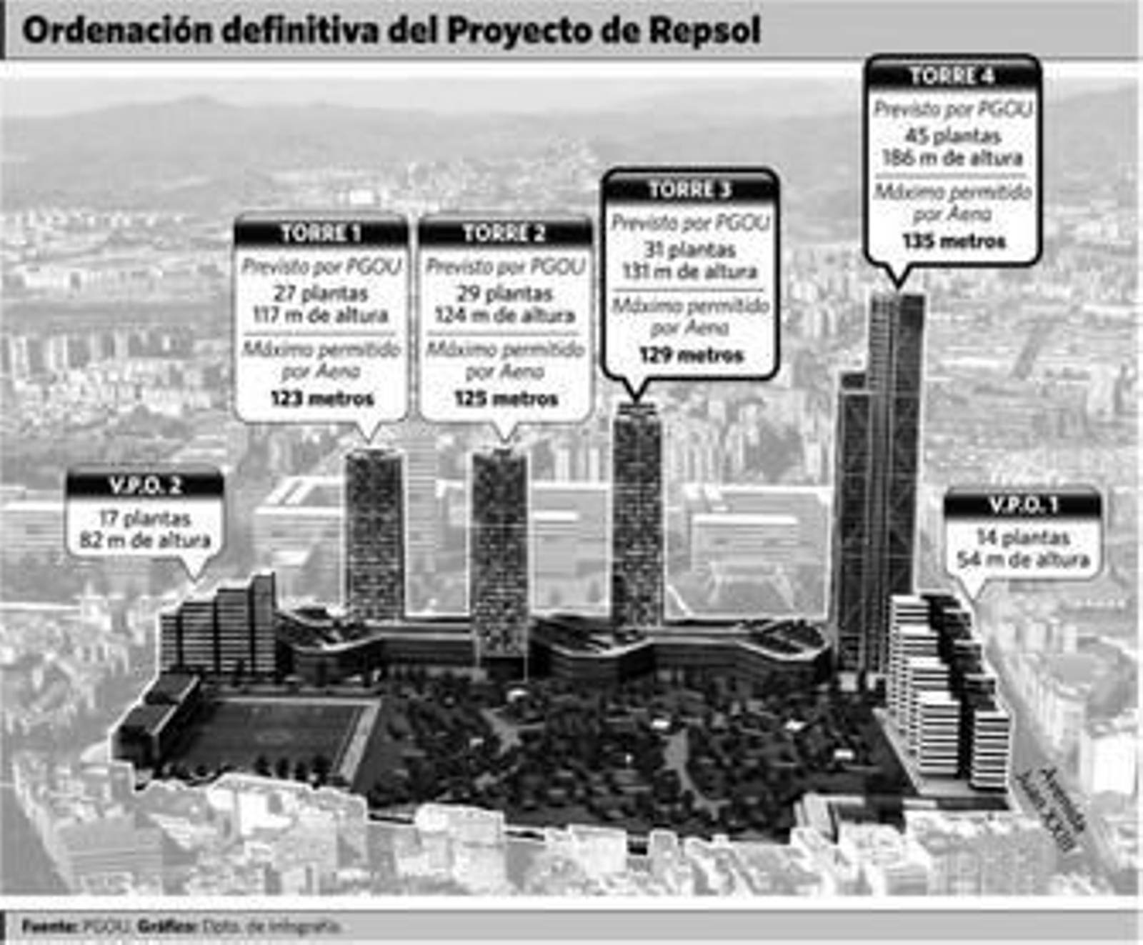 Aena rebaja la altura de las grandes torres previstas en la zona oeste