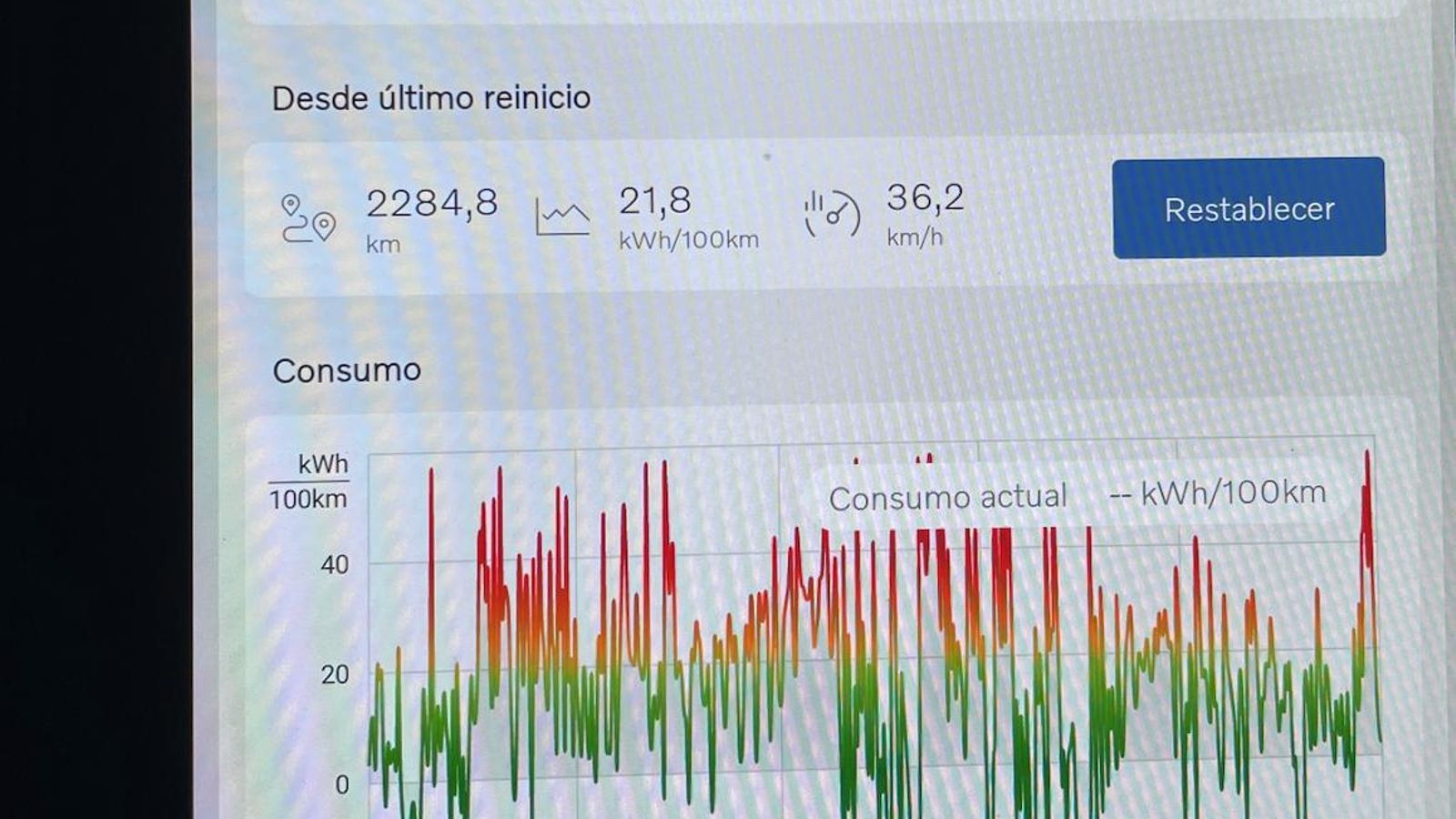 No sólo ofrece datos de consumo, sino también el perfil del mismo durante los últimos kilómetros realizados.