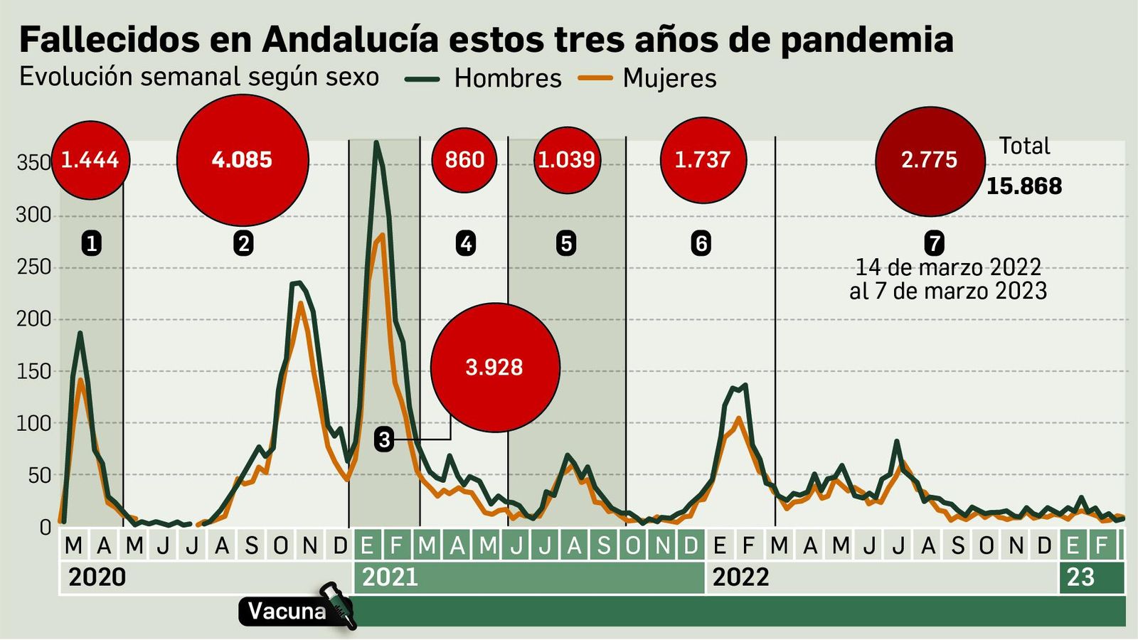 Fuente: IECA. Gráfico: Dpto. de Infografía