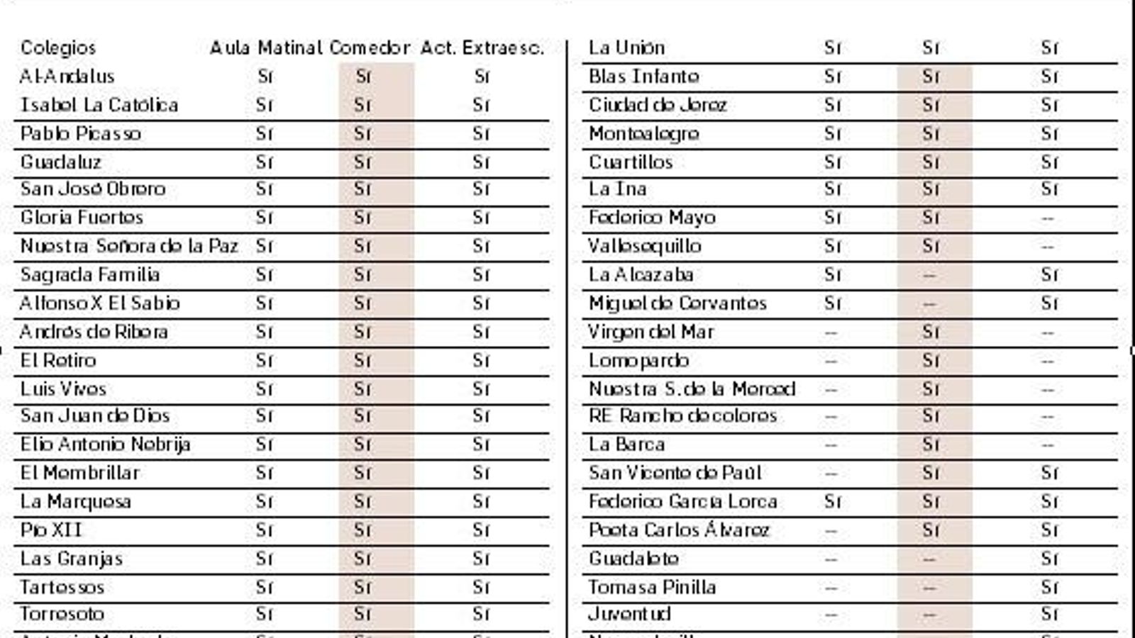 Servicios curso 2024/25 Servicios curso 2024/25