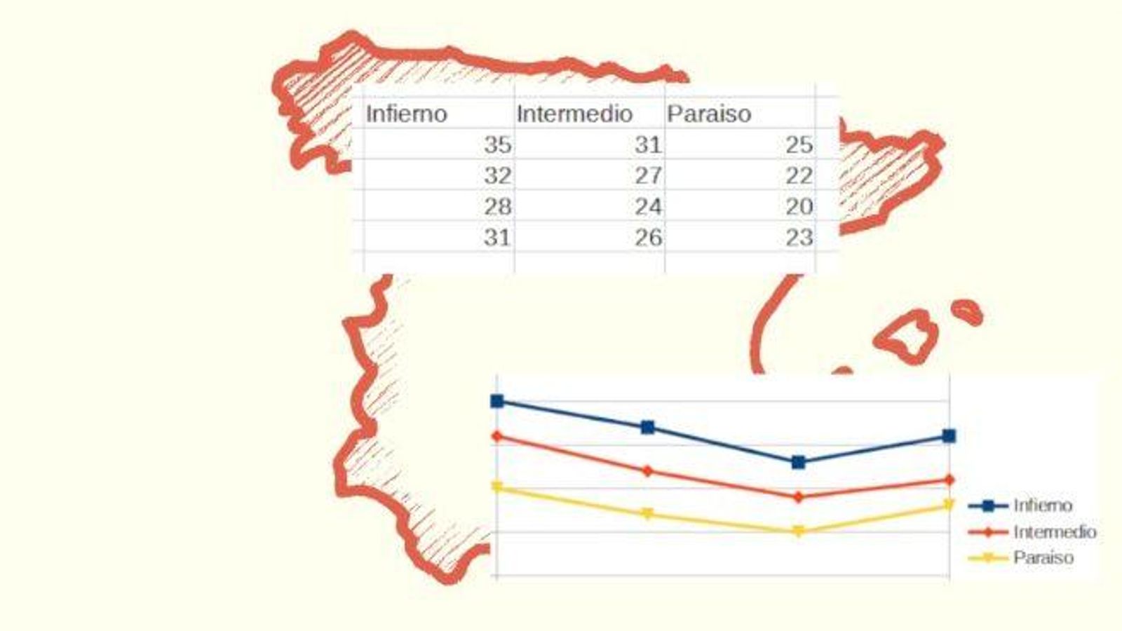 Plataforma en la que se van a recabar los datos