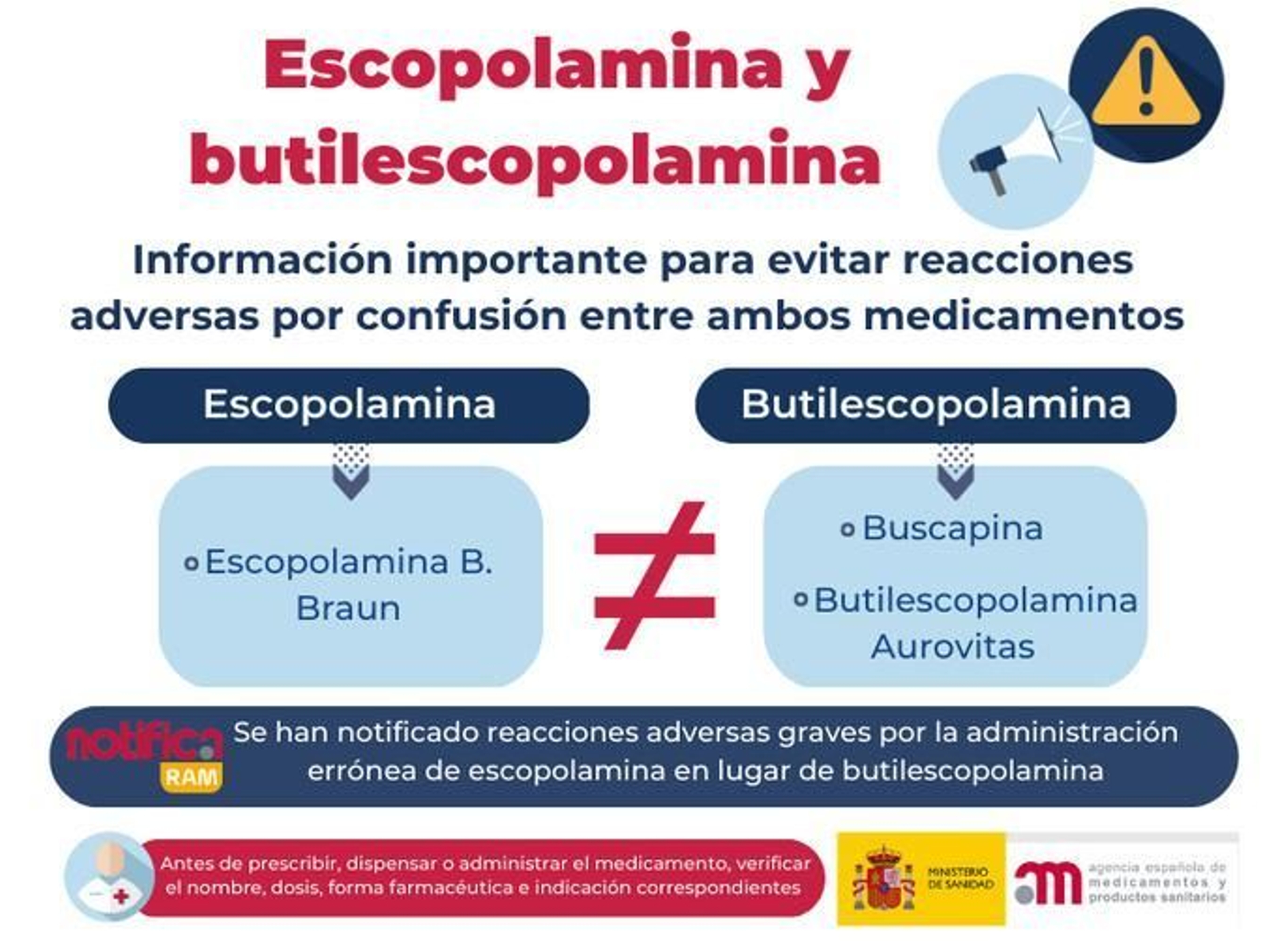 Sanidad detecta reacciones adversas por la confusión entre 2 principios activos