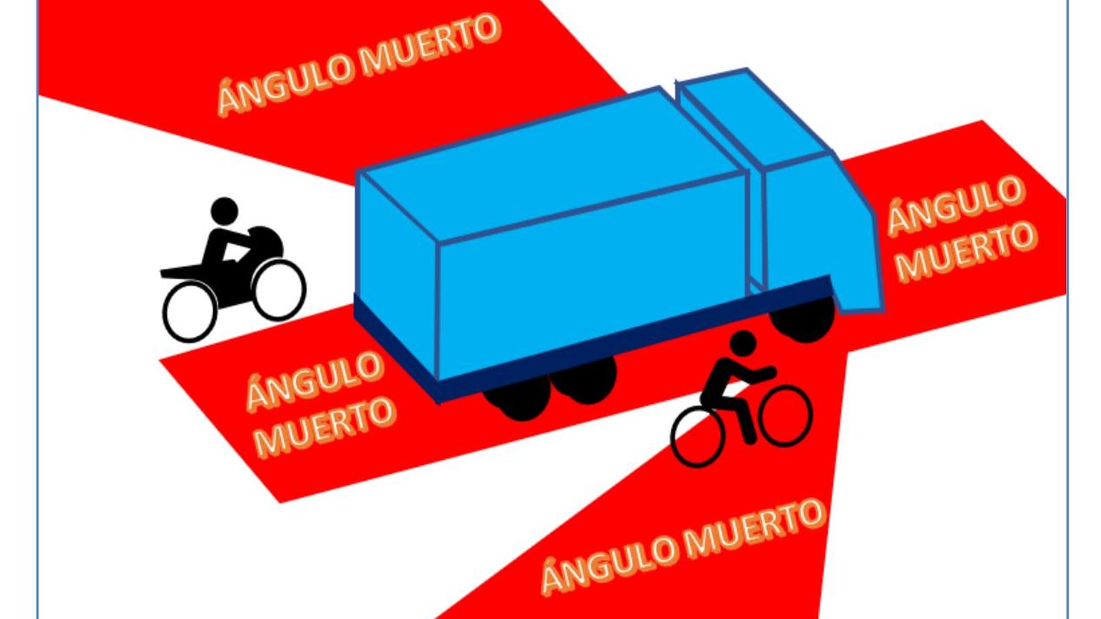 La siguiente imagen muestra los espacios en los que el conductor no tiene visibilidad