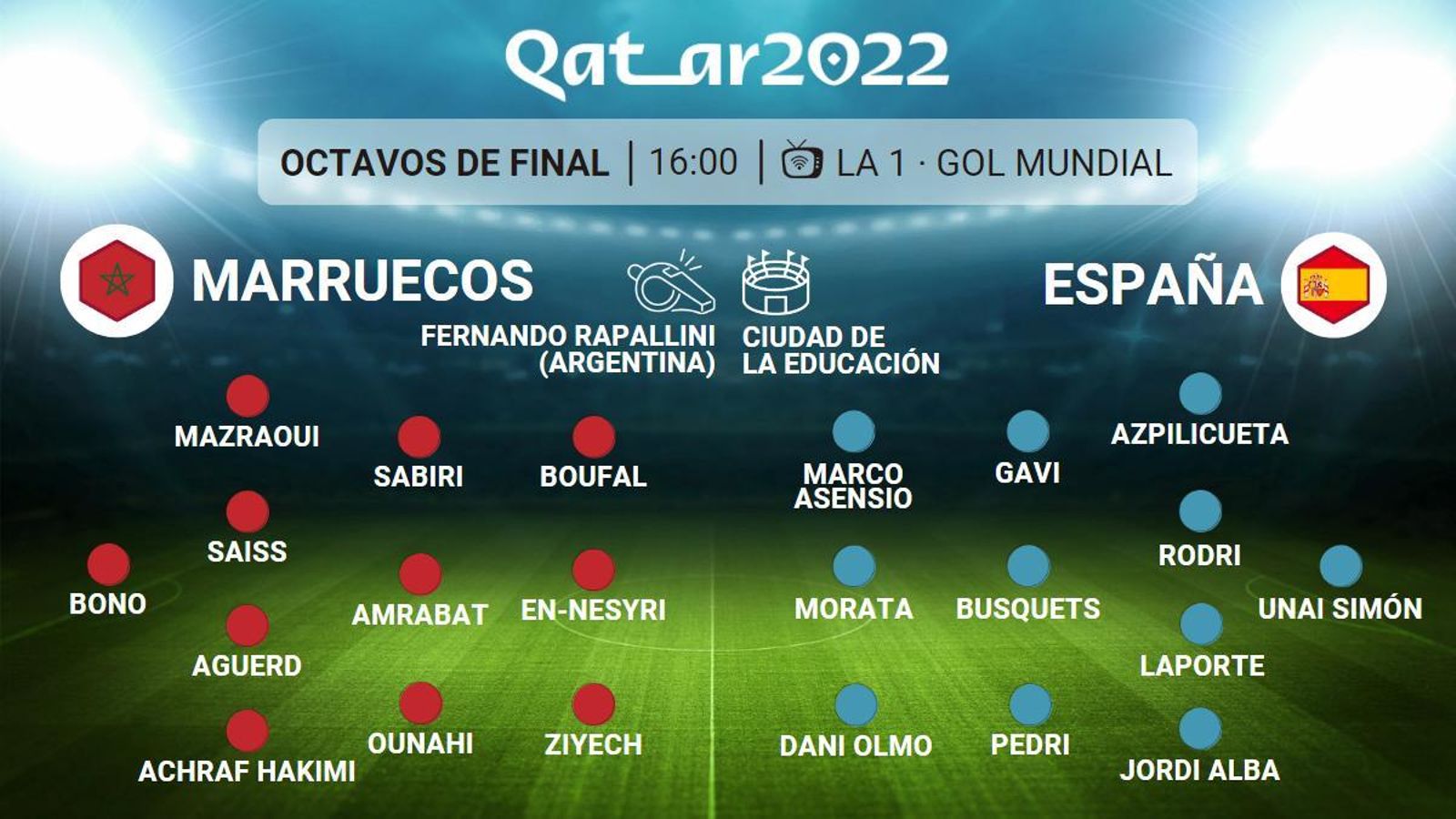 Alineaciones probables.