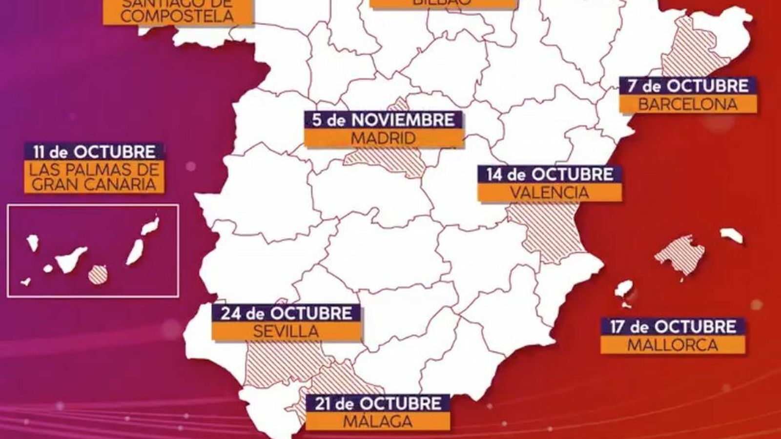 Fechas de los casting en España