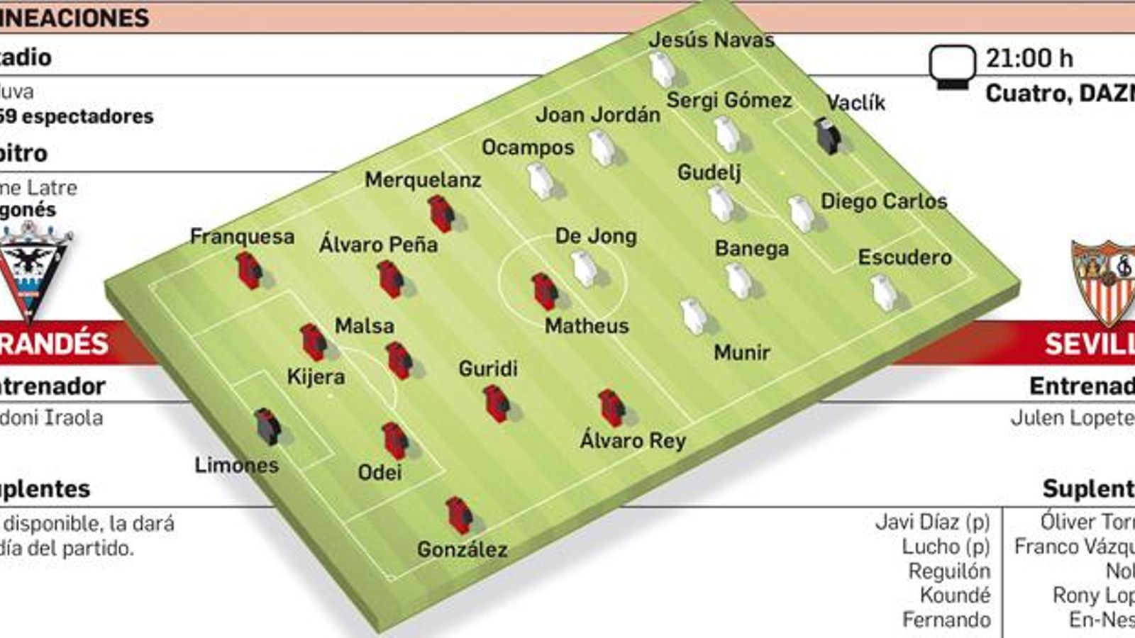 Onces probables