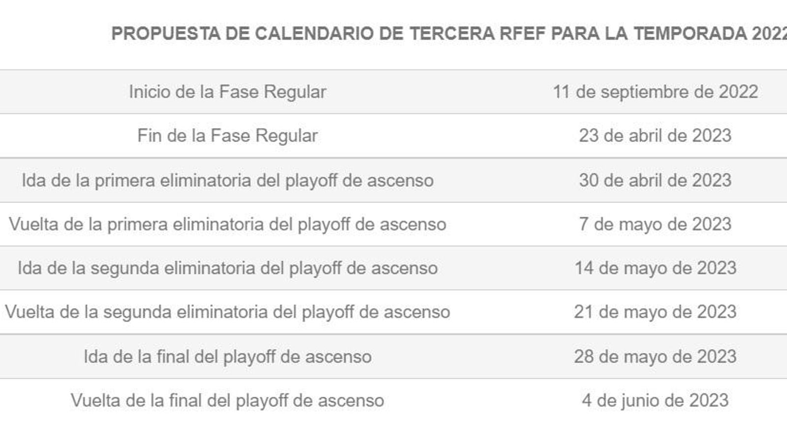 Calendario de las fechas destacadas de Tercera RFEF