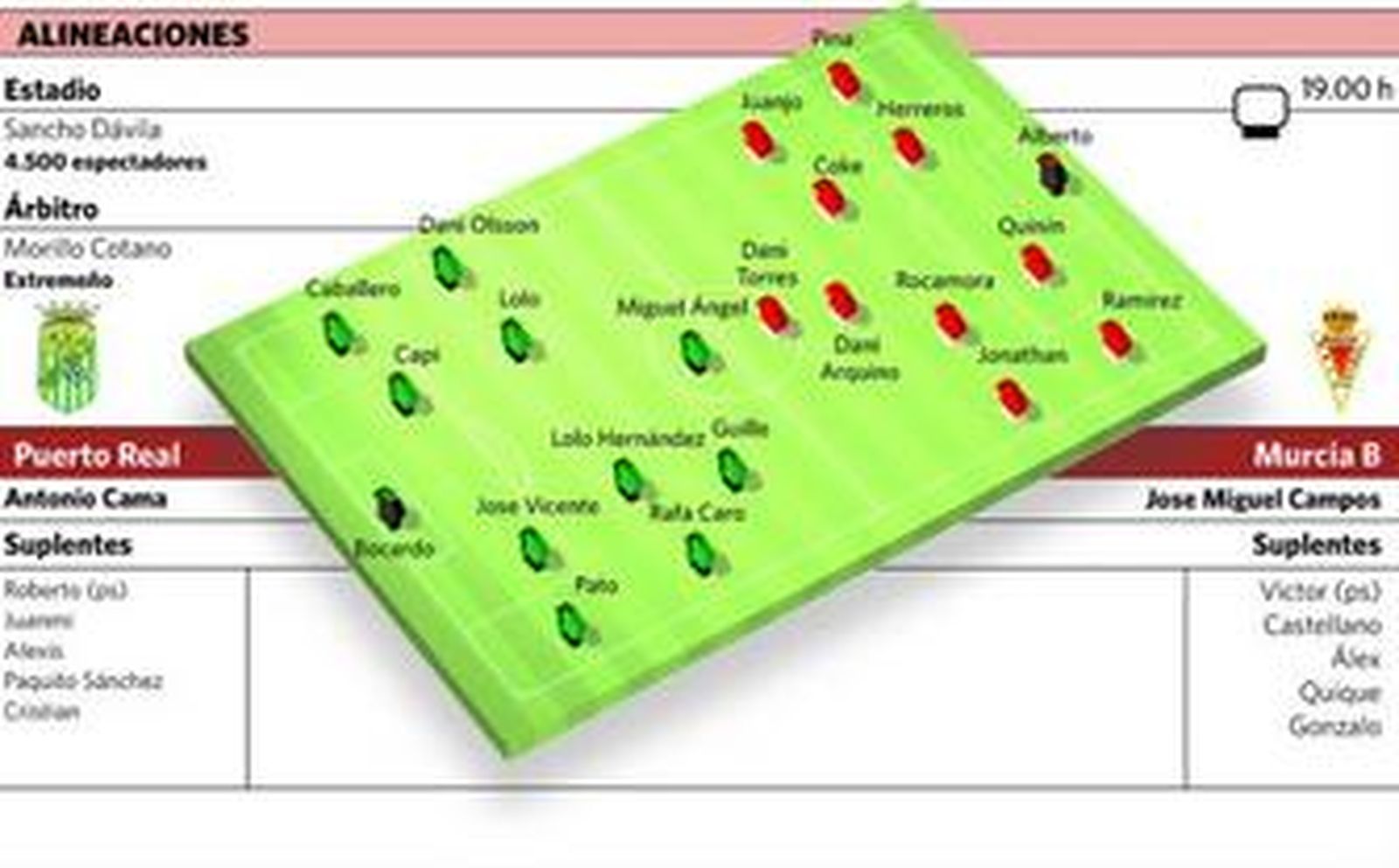 El Sancho Dávila dicta hoy sentencia