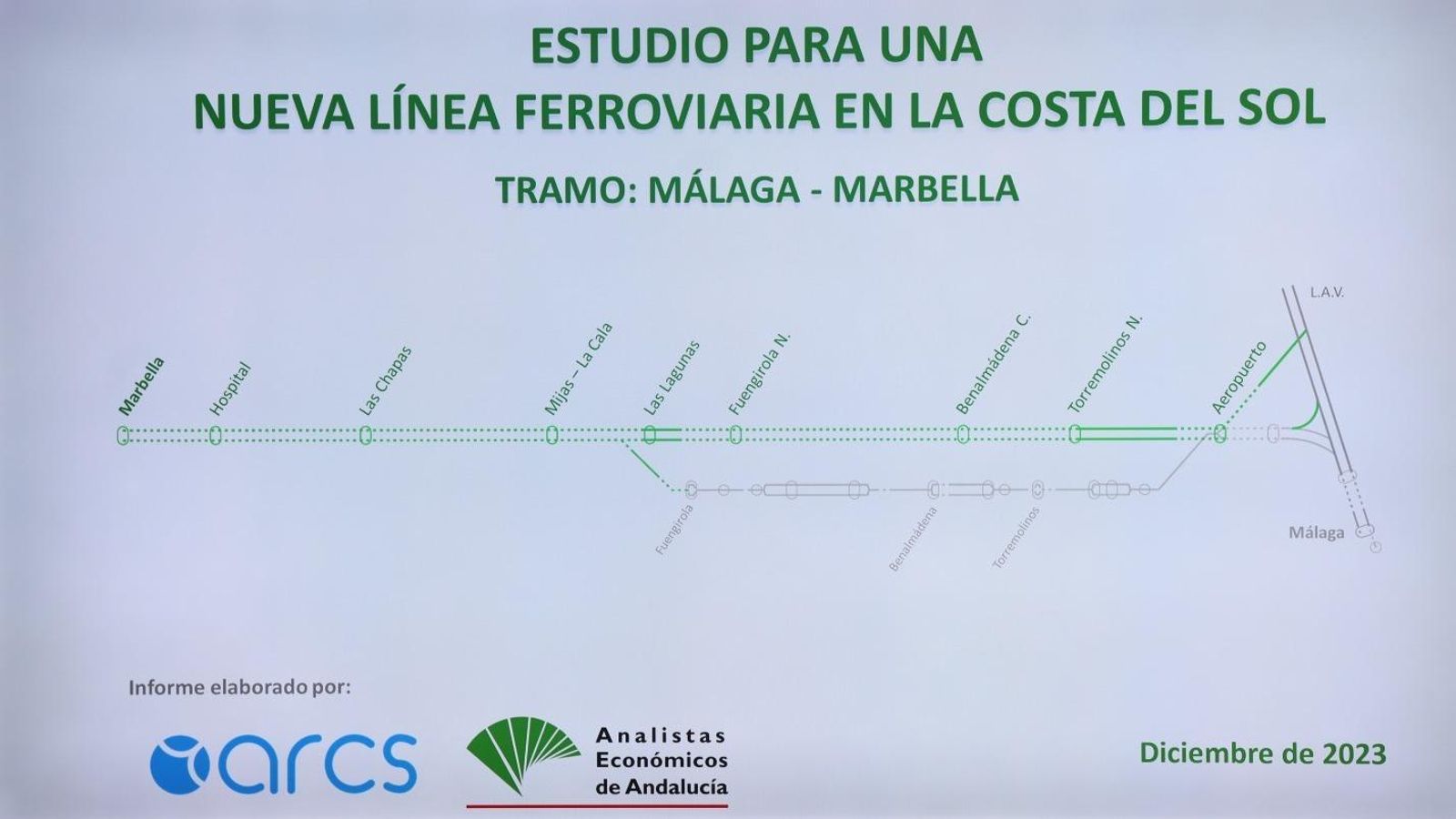 Paradas entre Marbella y Málaga de la nueva propuesta para el tren litoral.