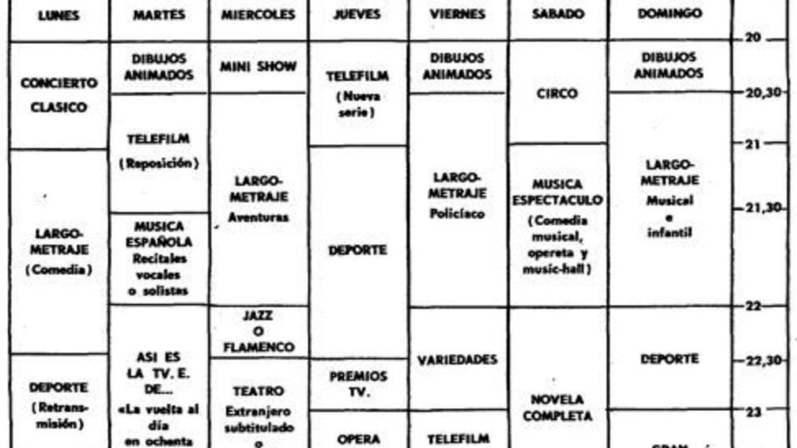Parrilla inicial de Cadena Espectáculo